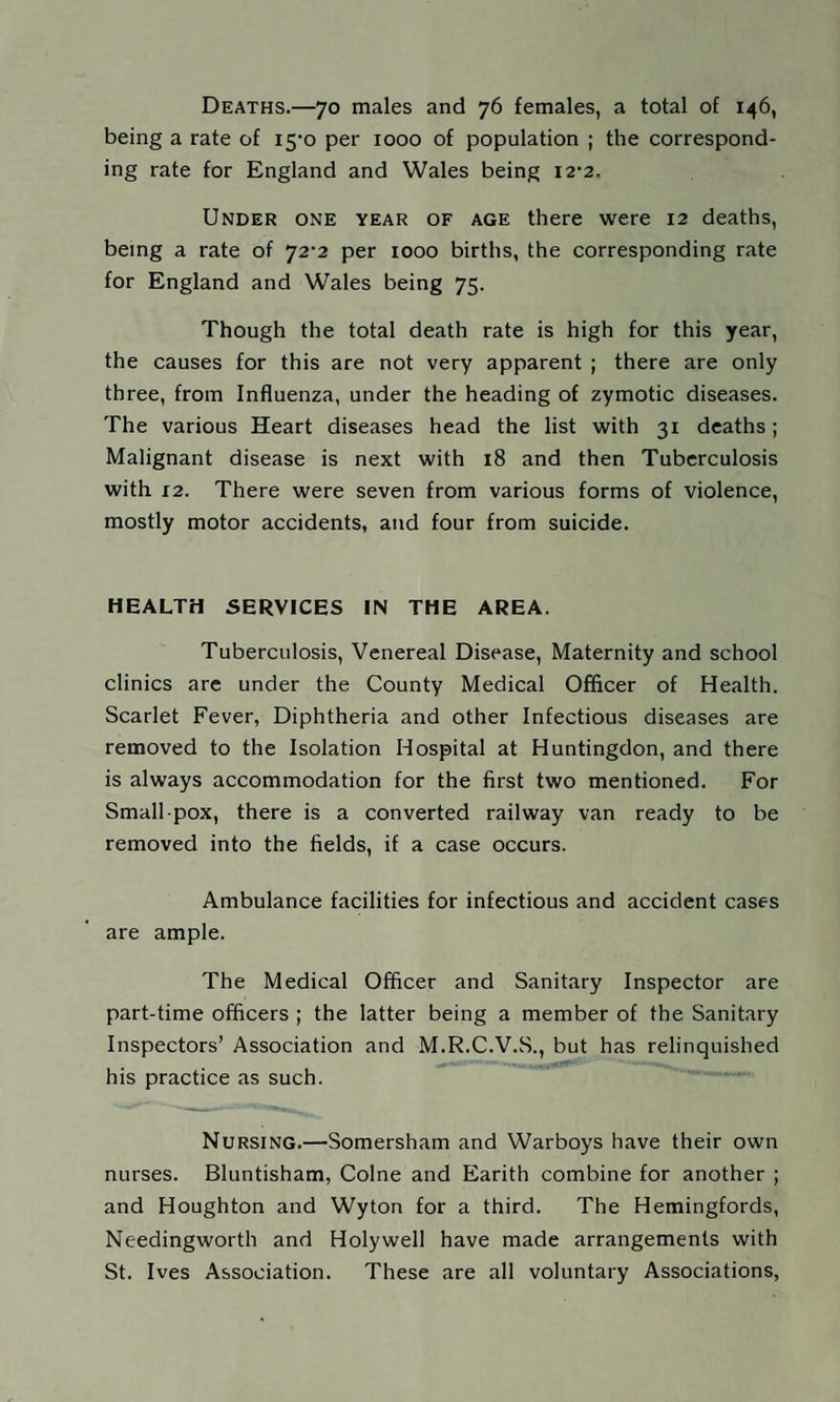 Deaths.—70 males and 76 females, a total of 146, being a rate of 15-0 per 1000 of population ; the correspond¬ ing rate for England and Wales being I2'2. Under one year of age there were 12 deaths, being a rate of 72'2 per 1000 births, the corresponding rate for England and Wales being 75. Though the total death rate is high for this year, the causes for this are not very apparent ; there are only three, from Influenza, under the heading of zymotic diseases. The various Heart diseases head the list with 31 deaths; Malignant disease is next with 18 and then Tuberculosis with 12. There were seven from various forms of violence, mostly motor accidents, and four from suicide. HEALTH SERVICES IN THE AREA. Tuberculosis, Venereal Disease, Maternity and school clinics are under the County Medical Officer of Health. Scarlet Fever, Diphtheria and other Infectious diseases are removed to the Isolation Hospital at Huntingdon, and there is always accommodation for the first two mentioned. For Small pox, there is a converted railway van ready to be removed into the fields, if a case occurs. Ambulance facilities for infectious and accident cases are ample. The Medical Officer and Sanitary Inspector are part-time officers ; the latter being a member of the Sanitary Inspectors’ Association and M.R.C.V.S., but has relinquished his practice as such. Nursing.—Somersham and Warboys have their own nurses. Bluntisham, Colne and Earith combine for another ; and Houghton and Wyton for a third. The Hemingfords, Needingworth and Holywell have made arrangements with St. Ives Association. These are all voluntary Associations,