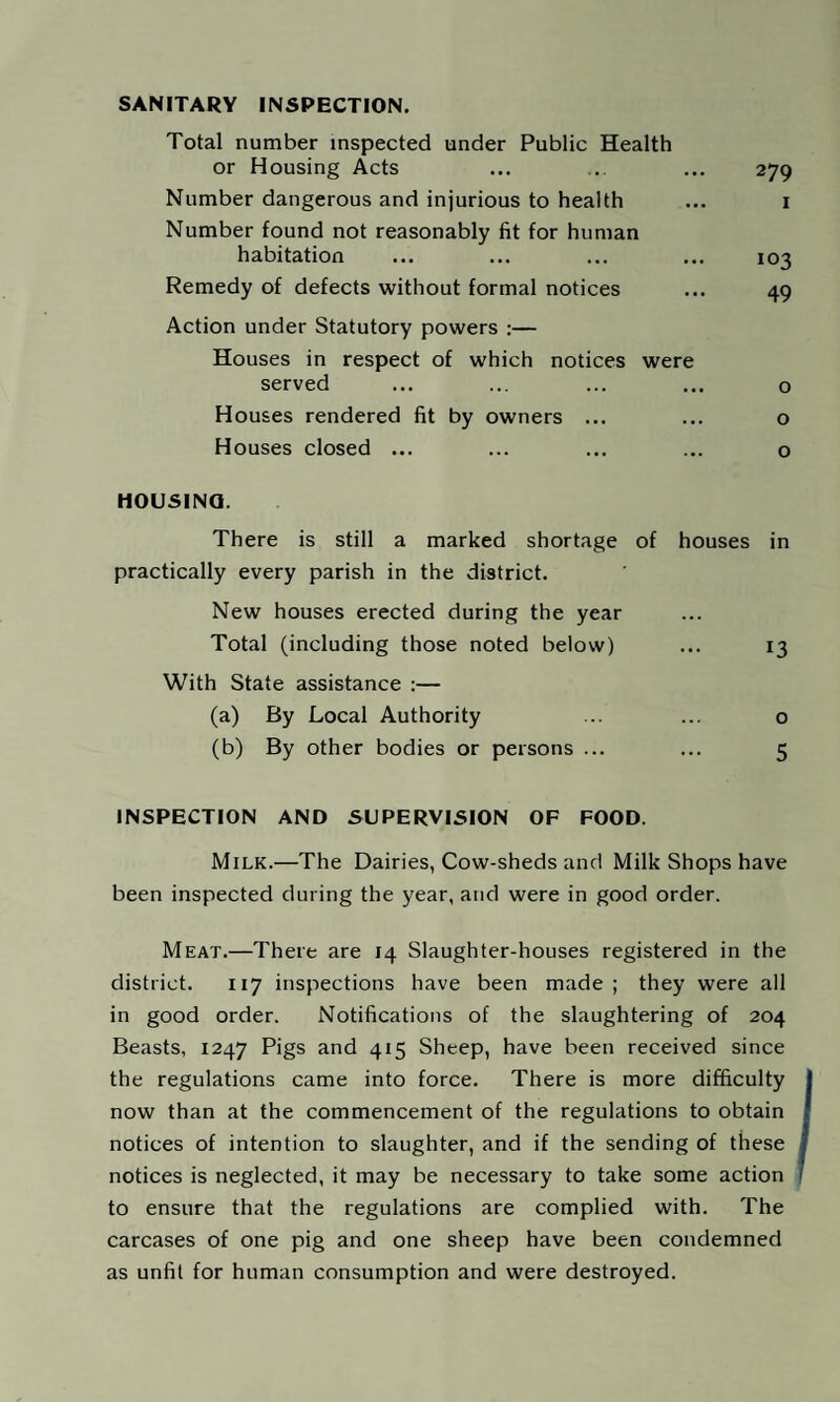 SANITARY INSPECTION. Total number inspected under Public Health or Housing Acts ... ... 279 Number dangerous and injurious to health ... i Number found not reasonably fit for human habitation ... ... ... ... 103 Remedy of defects without formal notices ... 49 Action under Statutory powers :— Houses in respect of which notices were served ... ... ... ... o Houses rendered fit by owners ... ... o Houses closed ... ... ... ... o HOUSING. There is still a marked shortage of houses in practically every parish in the district. New houses erected during the year Total (including those noted below) ... 13 With State assistance :— (a) By Local Authority ... ... o (b) By other bodies or persons ... ... 5 INSPECTION AND SUPERVISION OF FOOD. Milk.—The Dairies, Cow-sheds and Milk Shops have been inspected during the year, and were in good order. Meat.—There are 14 Slaughter-houses registered in the district. 117 inspections have been made ; they were all in good order. Notifications of the slaughtering of 204 Beasts, 1247 Pigs and 415 Sheep, have been received since the regulations came into force. There is more difficulty now than at the commencement of the regulations to obtain notices of intention to slaughter, and if the sending of these notices is neglected, it may be necessary to take some action to ensure that the regulations are complied with. The carcases of one pig and one sheep have been condemned as unfit for human consumption and were destroyed.