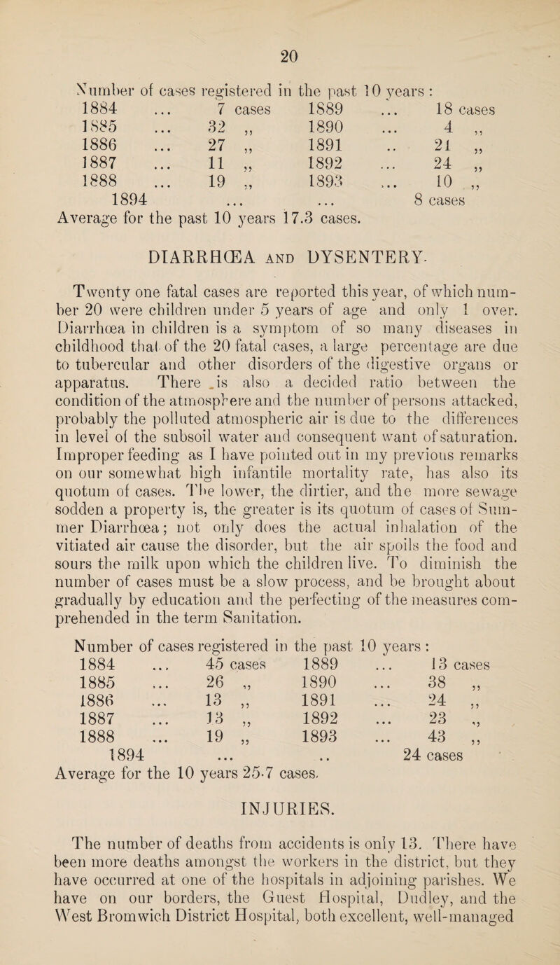 Number of cases registered in the past 10 years: 1884 7 cases 1889 18 cases 1885 32 ,, 1890 4 ,, 1886 27 „ 1891 21 ,, 1887 11 . 1892 24 „ 1888 19 „ 1893 10 „ 1894 • • • « • • 8 cases Average for the past 10 3^ears 17.e3 cases. DIARRHOEA and DYSENTERY- Tvvonty one fatal cases are reported this year, of which num¬ ber 20 were children under 5 years of age and only 1 over. Diarrhoea in children is a symptom of so many diseases in childhood that of the 20 fatal cases, a large percentage are due to tubercular and other disorders of the digestive organs or apparatus. There .is also a decided ratio between the condition of the atmosphere and the number of persons attacked, probably the polluted atmospheric air is due to the differences in level of the subsoil water and consequent want of saturation. Improper feeding as I have pointed out in my previous remarks on our somewhat high infantile mortality rate, has also its quotum of casevS. The lower, the dirtier, and the more sewage sodden a property is, the greater is its quotum of cases of Sum¬ mer Diarrhoea; not only does the actual inhalation of the vitiated air cause the disorder, but the air spoils the food and sours the milk upon which the children live. To diminish the number of cases must be a slow process, and be brought about gradually by education and the perfecting of the measures com¬ prehended in the term Sanitation. Number of cases registered in the past 10 years : 1884 46 cases 1889 13 cases 1885 26 „ 1890 38 „ 1886 13 „ 1891 94. • • • 5 ? 1887 13 „ 1892 23 „ 1888 19 „ 1893 43 „ 1894 • • • • • 24 cases Average for the 10 years 25-7 cases, INJURIES. The number of deaths from accidents is only 13. There have been more deaths amongst the workers in the district, but they have occurred at one of the hospitals in adjoining parishes. We have on our borders, the Guest Hospital, Dudley, and the West Bromwich District Hospital, both excellent, well-managed