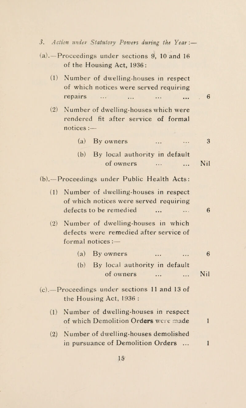 3. Action under Statutory Powers during the Year'.— (a) .— Proceedings under sections 9, 10 and 16 of the Housing Act, 1936: (1) Number of dwelling-houses in respect of which notices were served requiring repairs ... ... ... ... 6 (2) Number of dwelling-houses which were rendered fit after service of formal notices :— (a) By owners ... ... 3 (b) By local authority in default of owners ... ... Nil (b) .— Proceedings under Public Health Acts: (1) Number of dwelling-houses in respect of which notices were served requiring defects to be remedied ... ... 6 (2) Number of dwelling-houses in which defects were remedied after service of formal notices :— (a) By owners ... ... 6 (b) By local authority in default of owners ... ... Nil (c) .—Proceedings under sections 11 and 13 of the Housing Act, 1936 : (1) Number of dwelling-houses in respect of which Demolition Orders were made 1 (2) Number of dwelling-houses demolished in pursuance of Demolition Orders ... 1