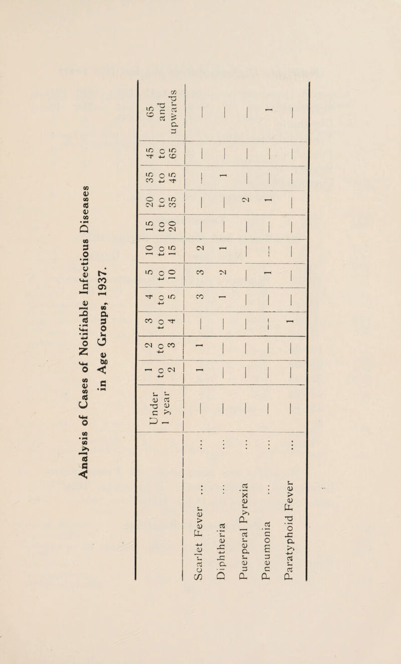 Analysis of Cases of Notifiable Infectious Diseases O ^ £ cs 'O - > o3 Cu 10 o 1C -M C£> 10 o (C CO +J Tj« O c M -m CO 03 i-i o ® —I 4-» CN O o ^ 03 r—H • co 05 f-H CO -M 1 4-J a 3 0 Jm w o ^ ! i—i 1 o V bfl < c MOW - ^ C - 1 • w* Under 1 year ' • • : 5 ; s_ • •  > <D <U S_ L- (1) tO > a cS -a V X a 'u 'o J2 <u i- o a, ■W ju J- -*-» r-1 <D a s- £ to cl 03 Q. <D (U S-. O 3 c 03 C/3 Q CL a CL