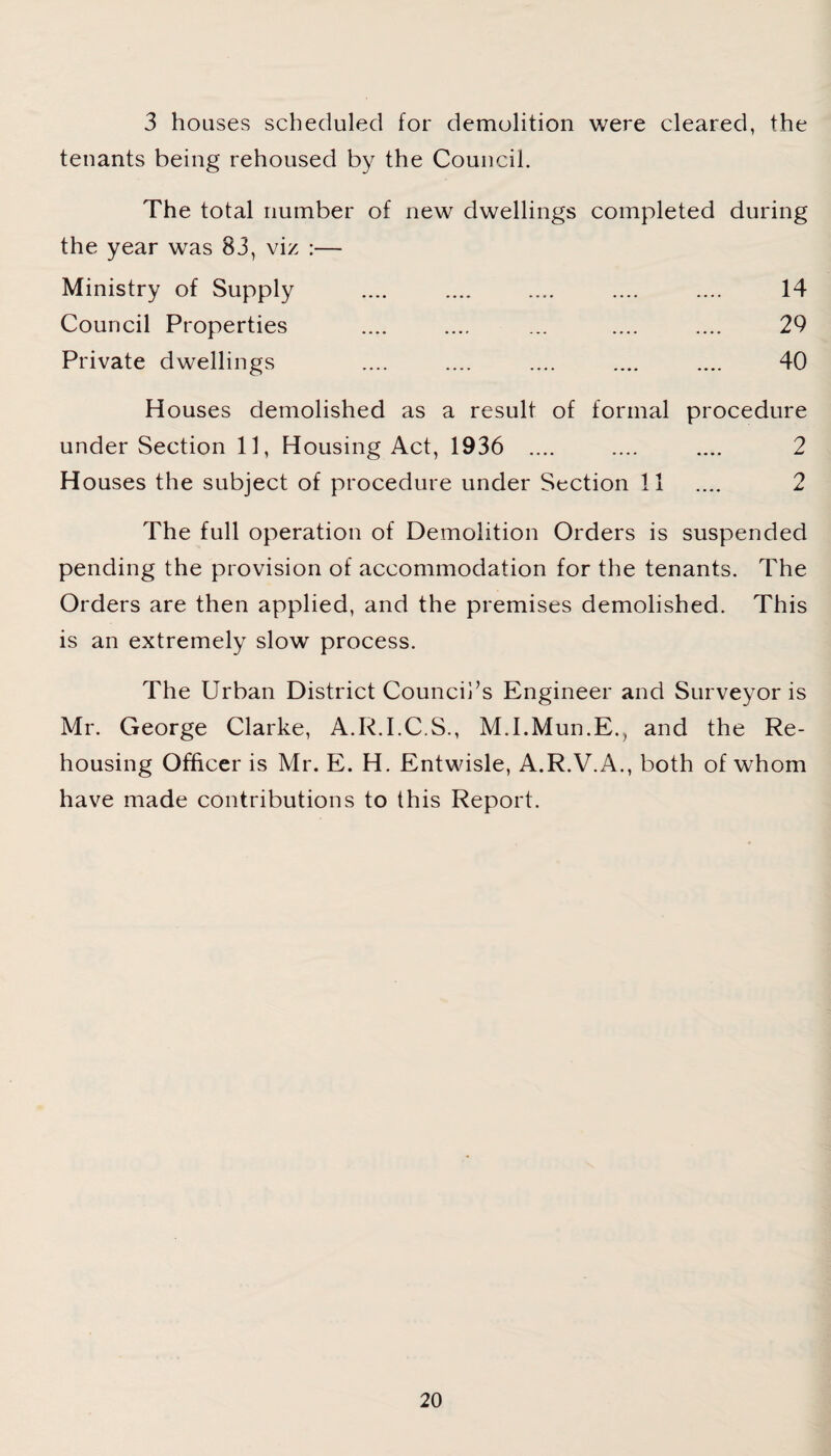 3 houses scheduled for demolition were cleared, the tenants being rehoused by the Council. The total number of new dwellings completed during the year was 83, viz :— Ministry of Supply .... .... .... .... .... 14 Council Properties .... .... ... .... .... 29 Private dwellings .... .... .... .... .... 40 Houses demolished as a result of formal procedure under Section 11, Housing Act, 1936 .... .... .... 2 H ouses the subject of procedure under Section 11 .... 2 The full operation of Demolition Orders is suspended pending the provision of accommodation for the tenants. The Orders are then applied, and the premises demolished. This is an extremely slow process. The Urban District Council’s Engineer and Surveyor is Mr. George Clarke, A.R.I.C.S., M.I.Mun.E., and the Re¬ housing Officer is Mr. E. H. Entwisle, A.R.V.A., both of whom have made contributions to this Report.