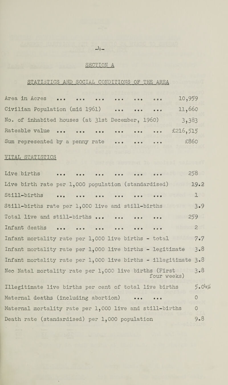 -4- SECTION A STATISTICS AND SOCIAL CONDITIONS OF THE AREA Area in Acres • • t e * • • o • •• e 1 « o o c Civilian Population (mid 1961) . No. of inhabited houses (at 31st December, i960) Rateable value ... ... Sum represented by a penny rate VITAL STATISTICS • • 0 « • • 10,959 11,660 3,383 £216,515 £860 Live births ... ... ... ... ... ... 2^8 Live birth rate per 1,000 population (standardised) 19«2 Still-births ... ... ... ... ... ... 1 Still-births rate per 1,000 live and still-births 3*9 Total live and still-births. 259 Infant deaths ... ... ... ... ... ... 2 Infant mortality rate per 1,000 live births - total 7«7 Infant mortality rate per 1,000 live births - legitimate 3*8 Infant mortality rate per 1,000 live births - illegitimate 3*8 Neo Natal mortality rate per 1,000 live births (First four weeks) Illegitimate live births per cent of total live births Maternal deaths (including abortion) . Maternal mortality rate per 1,000 live and still-births Death rate (standardised) per 1,000 population 3*8 5.ob% 0 0 9*8