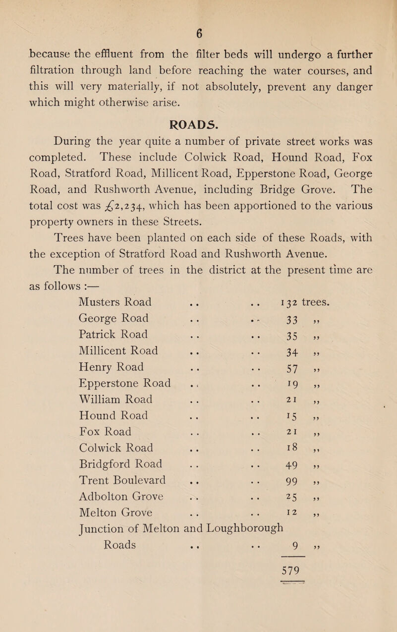 because the effluent from the filter beds will undergo a further filtration through land before reaching the water courses, and this will very materially, if not absolutely, prevent any danger which might otherwise arise. ROADS. During the year quite a number of private street works was completed. These include Colwick Road, Hound Road, Fox Road, Stratford Road, Millicent Road, Epperstone Road, George Road, and Rushworth Avenue, including Bridge Grove. The total cost was £2,22,^, which has been apportioned to the various property owners in these Streets. Trees have been planted on each side of these Roads, with the exception of Stratford Road and Rushworth Avenue. The number of trees in the district at the present time are as follows :— Musters Road 132 trees. George Road Patrick Road Millicent Road Henry Road Epperstone Road William Road Hound Road Fox Road Colwick Road Bridgford Road Trent Boulevard Adbolton Grove Melton Grove Junction of Melton and Loughborough Roads 579