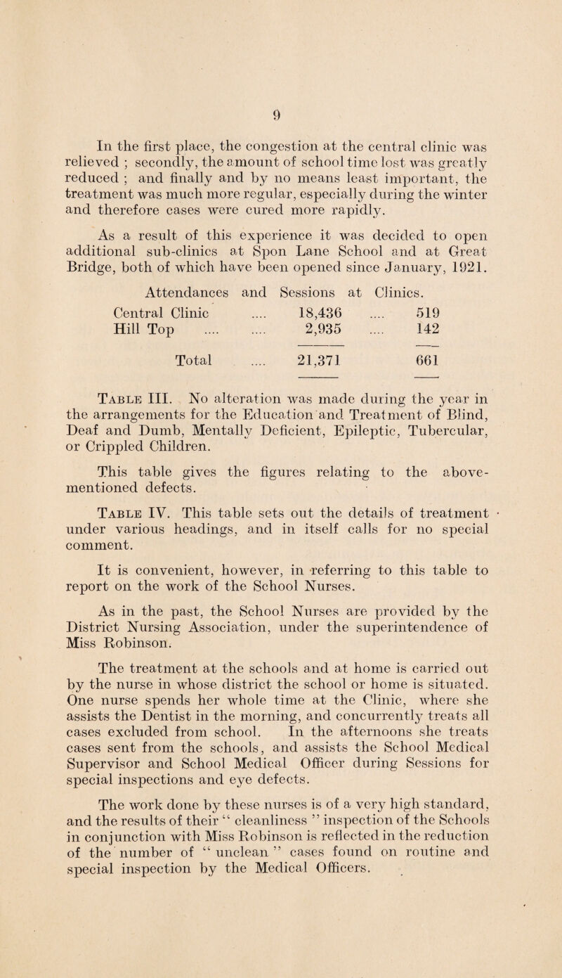 In the first place, the congestion at the central clinic was relieved ; secondly, the amount of school time lost was greatly reduced ; and finally and by no means least important, the treatment was much more regular, especially during the winter and therefore cases were cured more rapidly. As a result of this experience it was decided to open additional sub-clinics at Spon Lane School and at Great Bridge, both of which have been opened since January, 1921. Attendances and Sessions at Clinics. Central Clinic 18,436 519 Hill Top 2,935 142 Total 21,371 661 Table III. No alteration was made during the year in the arrangements for the Education and Treatment of Blind, Deaf and Dumb, Mentally Deficient, Epileptic, Tubercular, or Crippled Children. This table gives the figures relating to the above- mentioned defects. Table IV. This table sets out the details of treatment • under various headings, and in itself calls for no special comment. It is convenient, however, in referring to this table to report on the work of the School Nurses. As in the past, the School Nurses are provided by the District Nursing Association, under the superintendence of Miss Robinson. The treatment at the schools and at home is carried out by the nurse in whose district the school or home is situated. One nurse spends her whole time at the Clinic, where she assists the Dentist in the morning, and concurrently treats all cases excluded from school. In the afternoons she treats cases sent from the schools, and assists the School Medical Supervisor and School Medical Officer during Sessions for special inspections and eye defects. The work done by these nurses is of a very high standard, and the results of their “ cleanliness ” inspection of the Schools in conjunction with Miss Robinson is reflected in the reduction of the number of “unclean” cases found on routine and special inspection by the Medical Officers.