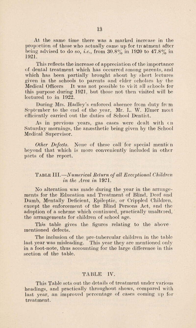At the same time there was a marked increase in the proportion of those who actually came up for treatment after being advised to do so, i.e., from 30.8% in 1920 to 47.8% in 1921. This reflects the increase of appreciation of the importance of dental treatment which has occurred among parents, and which has been partially brought about by short lectures given in the schools to parents and elder scholars by the Medical Officers It was not possible to visit all schools for this purpose during 1921, but those not then visited will be lectured to in 1922. During Mrs. Hadley’s enforced absence from duty from September to the end of the year, Mr. L. W. Elmer most efficiently carried out the duties of School Dentist. As in previous years, gas cases were dealt with cn Saturday mornings, the anaesthetic being given by the School Medical Supervisor. Other Defects. None of these call for special mention beyond that which is more conveniently included in other parts of the report. Table III .—-Numerical Return of all Exceptional Children in the Area in 1921. No alteration was made during the year in the arrange¬ ments for the Education and Treatment of Blind, Deaf and Dumb, Mentally Deficient, Epileptic, or Crippled Children, except the enforcement of the Blind Persons Act, and the adoption of a scheme which continued, practically unaltered, the arrangements for children of school age. This table gives the figures relating to the above mentioned defects. The inclusion of the pre-tubercular children in the table last year was misleading. This year they are mentioned only in a foot-note, thus accounting for the large difference in this section of the table. TABLE IV. This Table sets out the details of treatment under various headings, and practically throughout shows, compared with last year, an improved percentage of cases coming up for treatment.