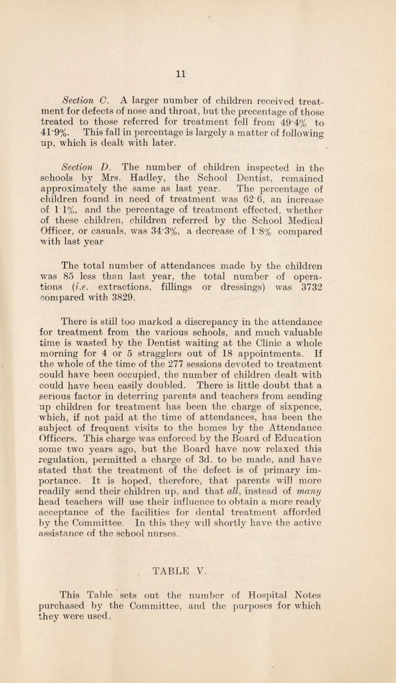 Section C. A larger number of children received treat¬ ment for defects of nose and throat, but the precentage of those treated to those referred for treatment fell from 49-4% to 4T9%. This fall in percentage is largely a matter of following up, which is dealt with later. Section D. The number of children inspected in the schools by Mrs. Hadley, the School Dentist, remained approximately the same as last year. The percentage of children found in need of treatment was 62 6, an increase of Tl%, and the percentage of treatment effected, whether of these children, children referred by the School Medical Officer, or casuals, was 34*3%, a decrease of 1*8% compared with last year The total number of attendances made by the children was 85 less than last year, the total number of opera¬ tions (i.e. extractions, fillings or dressings) was 3732 compared with 3829. There is still too marked a discrepancy in the attendance for treatment from the various schools, and much valuable time is wasted by the Dentist waiting at the Clinic a whole morning for 4 or 5 stragglers out of 18 appointments. If the whole of the time of the 277 sessions devoted to treatment could have been occupied, the number of children dealt with could have been easily doubled. There is little doubt that a serious factor in deterring parents and teachers from sending up children for treatment has been the charge of sixpence, which, if not paid at the time of attendances, has been the subject of frequent visits to the homes by the Attendance Officers. This charge was enforced by the Board of Education some two years ago, but the Board have now relaxed this regulation, permitted a charge of 3d. to be made, and have stated that the treatment of the defect is of primary im¬ portance. It is hoped, therefore, that parents will more readily send their children up, and that all, instead of many head teachers will use their influence to obtain a more readv acceptance of the facilities for dental treatment afforded by the Committee, In this they will shortly have the active assistance of the school nurses. TABLE V. This Table sets out the number of Hospital Notes purchased by the Committee, and the purposes for which they were used,