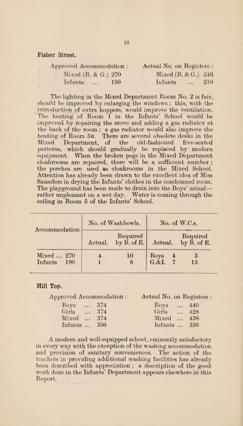 Fisher Street. Approved Accommodation : Actual No. on Registers : Mixed (B. & G.) 270 Mixed (B. &G.) 246 Infants ... 190 Infants ... 210 The lighting in the Mixed Department Room No. 2 is fair, should be improved by enlarging the windows; this, with the introduction of extra hoppers, would improve the ventilation. The heating of Room I in the Infants’ School would be improved by repairing the stove and adding a gas radiator at the back of the room ; a gas radiator would also improve the heating of Room 5b. There are several obsolete desks in the Mixed Department, of the old-fashioned five-seated patterns, which should gradually be replaced by modern equipment. When the broken pegs in the Mixed Department cloakrooms are repaired, there will be a sufficient number ; the porches are used as cloakrooms in the Mixed School. Attention has already been drawn to the excellent idea of Miss Saunders in drying the Infants’ clothes in the condemned room. The playground has been made to drain into the Boys’ urinal—- rather unpleasant on a wet day. Water is coming through the ceiling in Room 5 of the Infants’ School. Accommodation. No. of Washbowls. No. of W.C.s. Required Actual, by B. of E. Required Actual, by B. of E. Mixed ... 270 Infants 190 4 10 1 8 Boys 4 3 G.&I. 7 15 Hill Top. Approved Accommodation : Actual No. on Registers : Boys 374 Boys 440 Girls 374 Girls 428 Mixed ... 374 Mixed ... 438 Infants ... 356 Infants ... 356 A modern and well-equipped school, eminently satisfactory in every way with the exception of the washing accommodation and provision of sanitary conveniences. The action of the teachers in providing additional washing facilities has already been described with appreciation ; a description of the good work done in the Infants’ Department appears elsewhere in this Report.