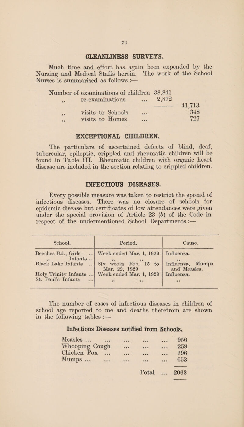 CLEANLINESS SURVEYS. Much time and effort has again been expended by the Nursing and Medical Staffs herein. The work of the School Nurses is summarised as follows :— Number of examinations of children 38,841 „ re-examinations ... 2,872 „ visits to Schools „ visits to Homes EXCEPTIONAL CHILDREN... The particulars of ascertained defects of blind, deaf, tubercular, epileptic, crippled and rheumatic children will be found in Table III. Rheumatic children with organic heart disease are included in the section relating to crippled children. INFECTIOUS DISEASES. Every possible measure was taken to restrict the spread of infectious diseases. There was no closure of schools for epidemic disease but certificates of low attendances were given under the special provision of Article 23 (b) of the Code in respect of the undermentioned School Departments :— 41,713 348 727 School. Period. Cause. Beeches Rd., Girls Week ended Mar. 1, 1929 Influenza. ,, Infants ... 5* 55 55 Black Lake Infants Six weeks Feb. 15 to Mar. 22, 1929 Influenza, Mumps and Measles. Holy Trinity Infants ... Weekended Mar. 1, 1929 Influenza. St. Paul’s Infants 55 55 55 The number of cases of infectious diseases in children of school age reported to me and deaths therefrom are shown in the following tables :— Infectious Diseases notified from Schools. Measles ... • • • ... 956 Whooping Cough • • • • • • ... 258 Chicken Pox ... • • • • •• ... 196 Mumps ... • • • » • • 653 Total ,.. 2063