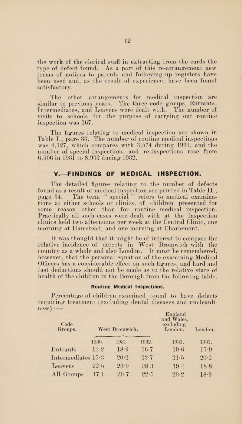 the work of the clerical staff in extracting1 from the cards the type of defect found. As a part of this re-arrangement new forms of notices to parents and following-up registers have been used and, as the result of experience, have been found satisfactory. The other arrangements for medical inspection are similar to previous years. The three code groups, Entrants, Intermediates, and Leavers were dealt with. The number of visits to schools for the purpose of carrying out routine inspection was 167. The figures relating to medical inspection are shown in Table I., page 33. The number of routine medical inspections was 4,127, which compares with 3,574 during 1931, and the number of special inspections and re-inspections rose from 6,506 in 1931 to 8,992 during 1932. V.—FINDINGS OF MEDICAL INSPECTION. The detailed figures relating to the number of defects found as a result of medical inspection are printed in Table II., page 34. The term “ special ” refers to medical examina¬ tions at either schools or clinics, of children presented for some reason other than for routine medical inspection. Practically all such cases were dealt with at the inspection clinics held two afternoons per week at the Central Clinic, one morning at Hamstead, and one morning at Charlemont. It was thought that it might be of interest to compare the relative incidence of defects in West Bromwich with the country as a wThole and also London. It must be remembered, however, that the personal equation of the examining Medical Officers has a considerable effect on such figures, and hard and fast deductions should not be made as to the relative state of health of the children in the Borough from the following table. Routine Medical Inspections. Percentage of children examined found to have defects requiring treatment (excluding dental diseases and uncleanli- ness) : — Code Groups. West Bromwich. England and Wales, excluding London. London. 1930. 1931. 1932. 1931. 1931. Entrants 13-2 18-9 16 7 19-6 17-9 Intermediates 153 20-2 22-7 21-5 202 Leavers 22-5 23-9 28-3 19-4 18-8 All Groups 171 20-7 22-5 202 18-9