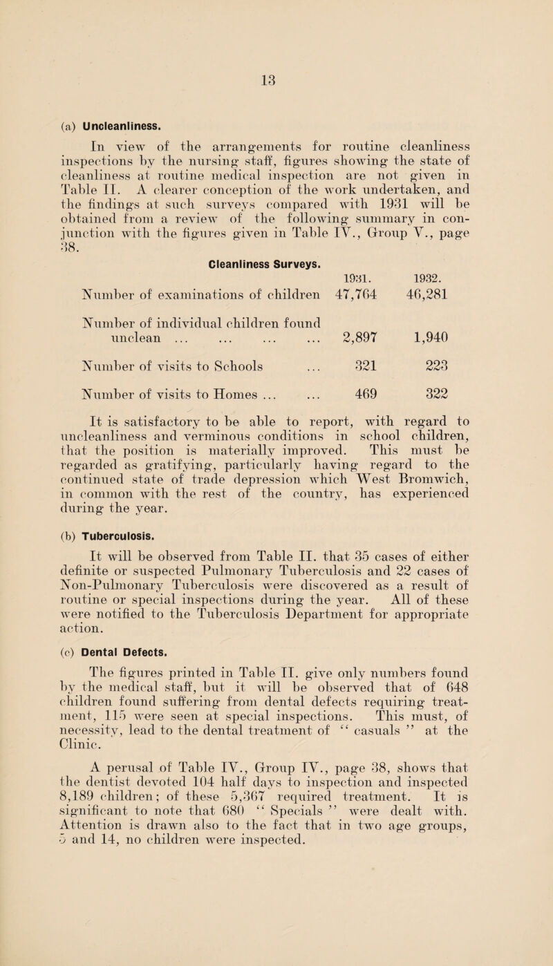 (a) Uncleanliness. In view of the arrangements for routine cleanliness inspections by the nursing staff, figures showing the state of cleanliness at routine medical inspection are not given in Table II. A clearer conception of the work undertaken, and the findings at such surveys compared with 1931 will be obtained from a review of the following summary in con¬ junction with the figures given in Table IV., Group V., page 38. Cleanliness Surveys. 1931. 1932. Number of examinations of children 47,764 46,281 Number of individual children found unclean ... 2,897 1,940 Number of visits to Schools 321 223 Number of visits to Homes ... 469 322 It is satisfactory to be able to report, with regard to uncleanliness and verminous conditions in school children, that the position is materially improved. This must be regarded as gratifying, particularly having regard to the continued state of trade depression which West Bromwich, in common with the rest of the country, has experienced during the year. (b) Tuberculosis. It will be observed from Table II. that 35 cases of either definite or suspected Pulmonary Tuberculosis and 22 cases of Non-Pulmonary Tuberculosis were discovered as a result of routine or special inspections during the year. All of these were notified to the Tuberculosis Department for appropriate action. (c) Dental Defects. The figures printed in Table II. give only numbers found by the medical staff, but it will be observed that of 648 children found suffering from dental defects requiring treat¬ ment, 115 were seen at special inspections. This must, of necessity, lead to the dental treatment of “ casuals ” at the Clinic. A perusal of Table IV., Group IV., page 38, shows that the dentist devoted 104 half days to inspection and inspected 8,189 children; of these 5,367 required treatment. It is significant to note that 680 “ Specials ” were dealt with. Attention is drawn also to the fact that in two age groups, 5 and 14, no children were inspected.