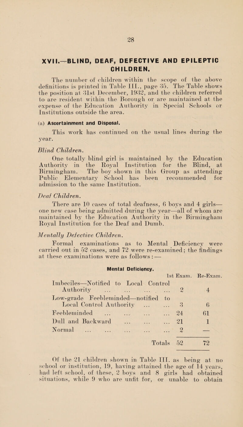 XVII.—BLIND, DEAF, DEFECTIVE AND EPILEPTIC CHILDREN. The number of children within the scope of the above definitions is printed in Table III., page 35. The Table shows the position at 31st December, 1932, and the children referred to are resident within the Borough or are maintained at the expense of the Education Authority in Special Schools or Institutions outside the area. (a) Ascertainment and Disposal. This work has continued on the usual lines during the year. Blind Children. One totally blind girl is maintained by the Education Authority in the Itoyal Institution for the Blind, at Birmingham. The boy shown in this Group as attending Public Elementary School has been recommended for admission to the same Institution. Deaf Children. There are 10 cases of total deafness, 6 boys and 4 girls— one new case being* admitted during the year—all of whom are maintained by the Education Authority in the Birmingham Itoyal Institution for the Deaf and Dumb. Mentally Defective Children. Formal examinations as to Mental Deficiency were carried out in 52 cases, and 72 were re-examined; the findings at these examinations were as follows : — Mental Deficiency. 1st Exam. Re-Exam. Imbeciles—Notified to Local Control Authority ... ... ... ... 2 4 Low-grade Feebleminded—notified to Local Control Authority ... ... 3 6 Feebleminded ... ... ... ... 24 61 Dull and Backward ... ... ... 21 1 Normal ... ... ... ... ... 2 — Totals 52 72 Of the 21 children shown in Table III. as being at no school or institution, 19, having attained the age of 14 years, had left school, of these, 2 boys and 8 girls had obtained situations, while 9 who are unfit for, or unable to obtain