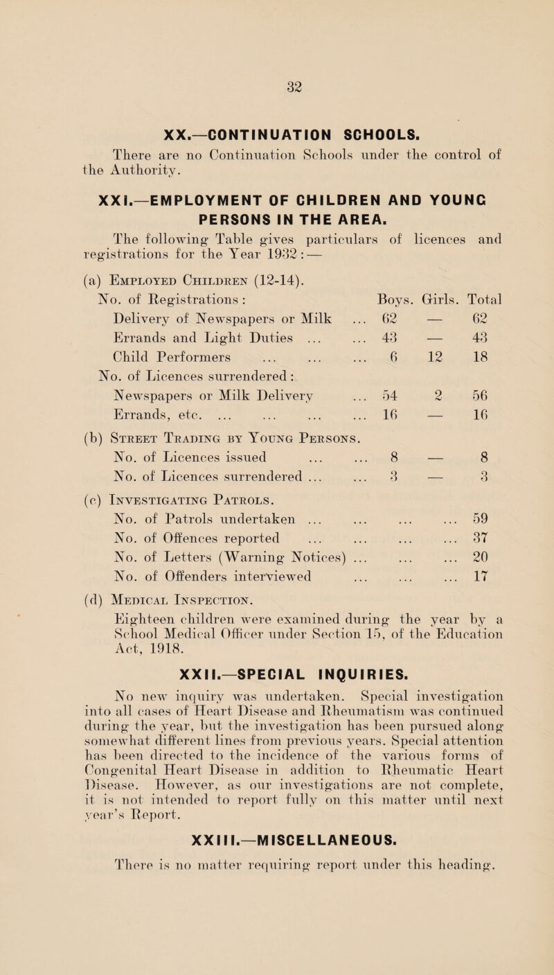 XX.—CONTINUATION SCHOOLS. There are no Continuation Schools under the control of the Authority. XXI.—EMPLOYMENT OF CHILDREN AND YOUNG PERSONS IN THE AREA. The following' Table gives particulars of licences and registrations for the Year 1932: — (a) Employed Children (12-14). No. of Registrations : Boys. Girls. Total Delivery of Newspapers or Milk 62 — 62 Errands and Light Duties ... 43 — 43 Child Performers 6 12 18 No. of Licences surrendered : Newspapers or Milk Delivery 54 2 56 Errands, etc. 16 — 16 (b) Street Trading by Young Persons. No. of Licences issued 8 — 8 No. of Licences surrendered ... 3 — 3 (c) Investigating Patrols. No. of Patrols undertaken ... • • • • • • 59 No. of Offences reported • • • . . • 3T No. of Letters (Warning Notices) ... • . • • • • 20 No. of Offenders interviewed IT (d) Medical Inspection. Eighteen children were examined during the year by a School Medical Officer under Section 15, of the Education Act, 1918. XXII.—SPECIAL INQUIRIES. No new inquiry was undertaken. Special investigation into all cases of Heart Disease and Rheumatism was continued during the year, but the investigation has been pursued along somewhat different lines from previous years. Special attention has been directed to the incidence of the various forms of Congenital Heart Disease in addition to Rheumatic Heart Disease. However, as our investigations are not complete, it is not intended to report fully on this matter until next year’s Report. XXIII.—MISCELLANEOUS. There is no matter requiring report under this heading.