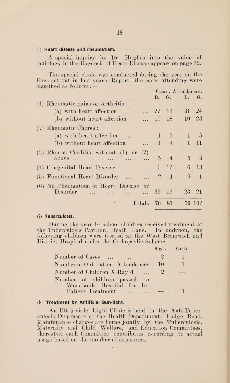 (i) Heart disease and rheumatism. A special inquiry by Dr. Hughes into the value of radiology in the diagnosis of Heart Disease appears on page 32. The special clinic was conducted during the year on the lines set out in last year’s Deport; the cases attending were classified as follows : — Cases. Attendances. B. G. B. G. (1) Rheumatic pains or Arthritis : (a) with heart affection • • • • 22 16 31 24 (b) without heart, affection ... 10 18 10 23 (2) Rheumatic Chorea : (a) with heart affection • • . • 1 5 1 5 (b) without heart affection ... 1 9 1 11 (3) Rheum. Carditis, without (1) above ... or (2) 5 4 5 4 (4) Congenital Heart Disease . 6 12 6 13 (5) Functional Heart Disorder > • ••• 2 1 2 1 (6) No Rheumatism or Heart Disease or Disorder 23 16 23 21 Totals 70 81 79 102 (j) Tuberculosis. During the year 14 school children received treatment at the Tuberculosis Pavilion, Heath Lane. In addition, the following children were treated at the West Bromwich and District Hospital under the Orthopaedic Scheme. Boys. Girls Number of Cases 2 1 Number of Out-Patient Attendances 10 1 Number of Children X-Ray’d Number of children passed to 2 — Woodlands Hospital for In- Patient Treatment ... ... — 1 (k) Treatment by Artificial Sun-light. An Ultra-violet Light Clinic is held in the Anti-Tuber¬ culosis Dispensary at the Health Department, Lodge Road. Maintenance charges are borne jointly by the Tuberculosis, Maternity and Child Welfare, and Education Committees, thereafter each Committee contributes according to actual usage based on the number of exposures.