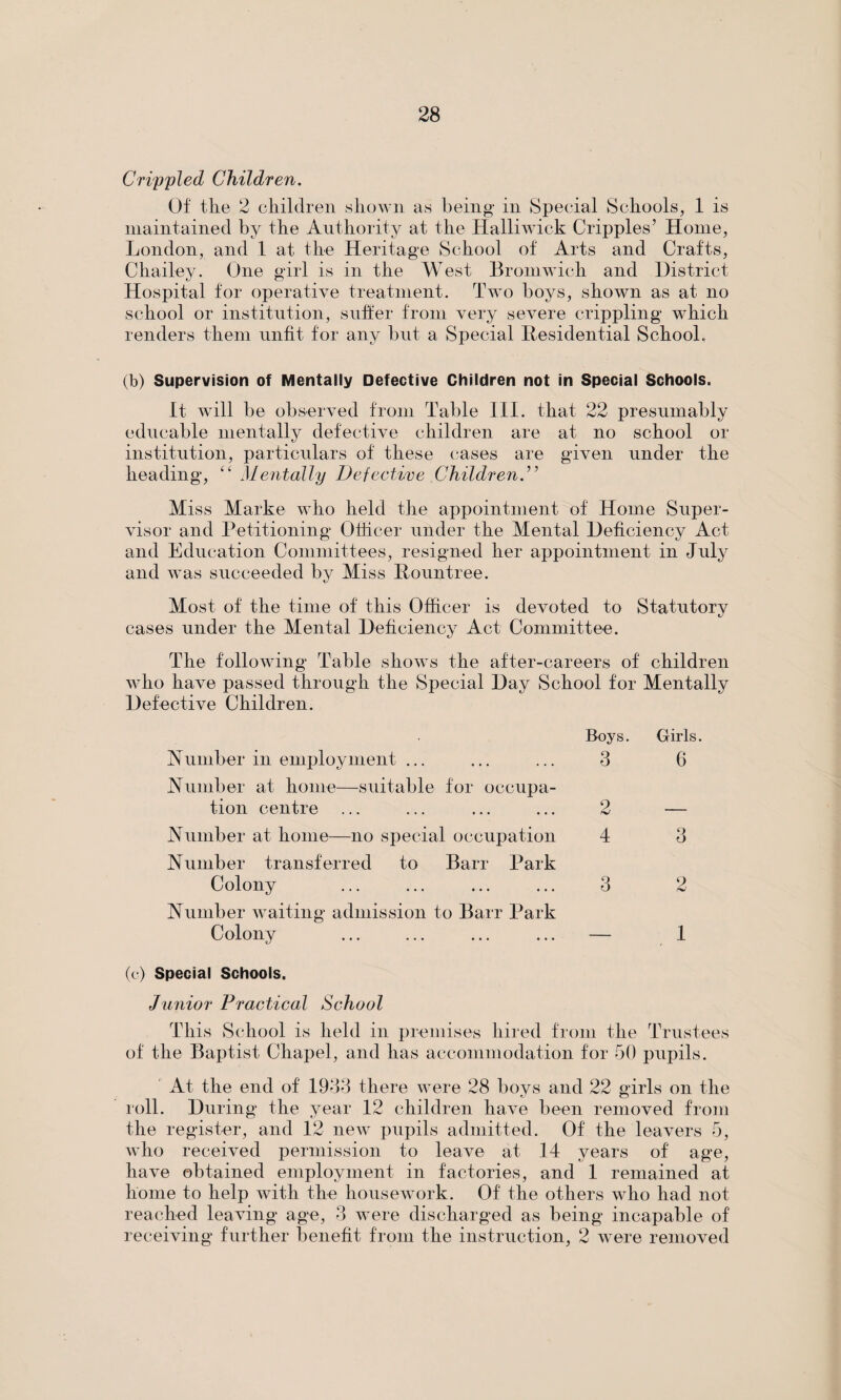 Crippled Children. Of the 2 children shown as being* in Special Schools, 1 is maintained by the Authority at the Halliwick Cripples’ Home, London, and 1 at the Heritage School of Arts and Crafts, Chailey. One girl is in the West Bromwich and District Hospital for operative treatment. Two boys, shown as at no school or institution, suffer from very severe crippling which renders them unfit for any but a Special Residential School. (b) Supervision of Mentally Defective Children not in Special Schools. It will be observed from Table III. that 22 presumably educable mentally defective children are at no school or institution, particulars of these cases are given under the heading, “ Mentally Defective Children.” Miss Marke who held the appointment of Home Super¬ visor and Petitioning Officer under the Mental Deficiency Act and Education Committees, resigned her appointment in July and was succeeded by Miss Rountree. Most of the time of this Officer is devoted to Statutory cases under the Mental Deficiency Act Committee. The following Table shows the after-careers of children who have passed through the Special Day School for Mentally Defective Children. Boys. Humber in employment ... ... ... 3 Humber at home—suitable for occupa¬ tion centre ... ... ... ... 2 Humber at home—no special occupation 4 Humber transferred to Barr Park Colony ... ... ... ... 3 Humber waiting admission to Barr Park Colony ... ... ... ... — Girls. 6 q o 2 1 (c) Special Schools. Junior Practical School This School is held in premises hired from the Trustees of the Baptist Chapel, and has accommodation for 50 pupils. At the end of 1933 there were 28 boys and 22 girls on the roll. During the year 12 children have been removed from the register, and 12 new pupils admitted. Of the leavers 5, who received permission to leave at 14 years of age, have obtained employment in factories, and 1 remained at home to help with the housework. Of the others who had not reached leaving age, 3 were discharged as being incapable of receiving further benefit from the instruction, 2 were removed