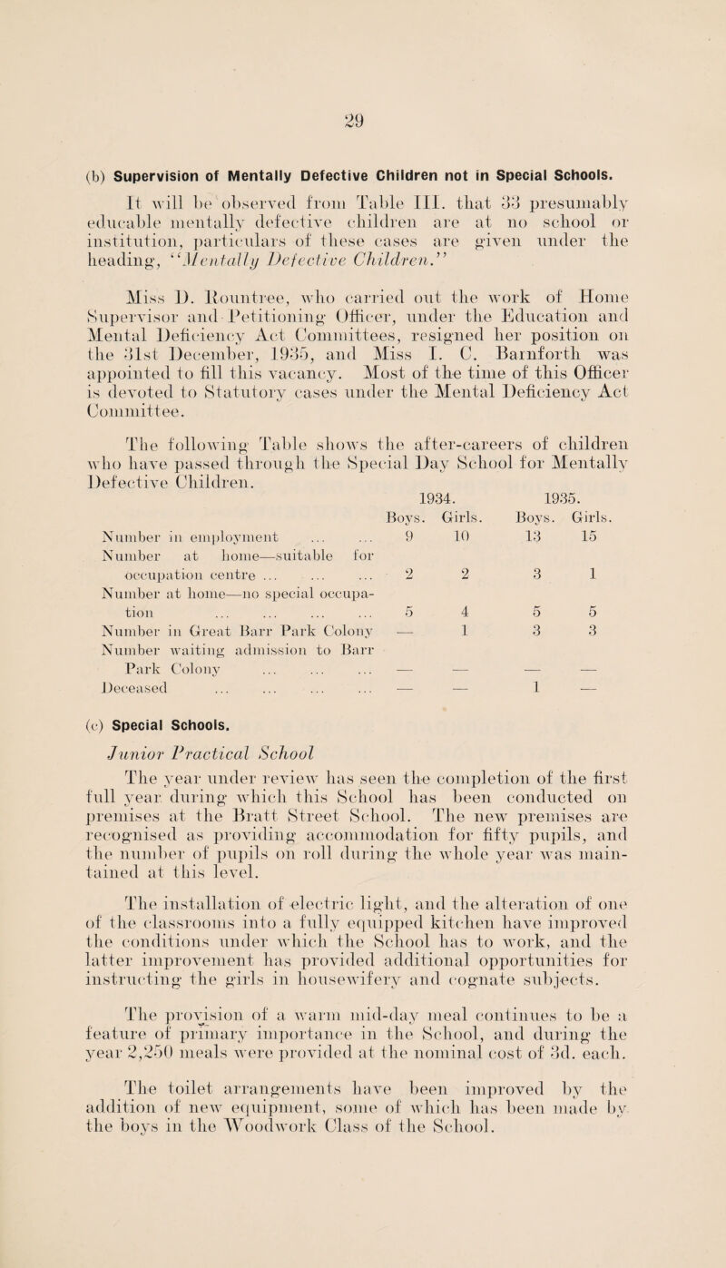 (b) Supervision of Mentally Defective Children not in Special Schools. It will be observed from Table III. tliat do presumably educable mentally defective children are at no school or institution, particulars of these cases are given under the heading, “Mentally Defective Children Miss 1). llountree, who carried out the work of Home Supervisor and Petitioning Officer, under the Education and Mental Deficiency Act Committees, resigned her position on the 31st 1) ecember, 1935, and Miss I. C. Barnforth was appointed to fill this vacancy. Most of the time of this Officer is devoted to Statutory cases under the Mental Deficiency Act Committee. The following Table shows the after-careers of children who have passed through the Special Day School for Mentally Defective Children. Number in employment Number at borne—suitable for occupation centre ... Number at home—no special occupa¬ tion Number in Great Barr Park Colony Number waiting admission to Ban- Park Colony Deceased 1934. Boys. Girls. 9 10 2 2 4 1 1935. Boys. Girls. 13 15 3 1 5 5 3 3 1 (c) Special Schools. Jvcnior Practical School The year under review has seen the completion of the first full year during which this School has been conducted on premises at the Brat I Street School. The new premises are recognised as providing accommodation for fifty pupils, and the number of pupils on roll during the whole year was main¬ tained at this level. The installation of electric light, and the alteration of one of the classrooms into a fully equipped kitchen have improved the conditions under which the School has to work, and the latter improvement has provided additional opportunities for instructing the girls in housewifery and cognate subjects. The provision of a warm mid-day meal continues to be a feature of primary importance in the School, and during the year 2,250 meals were provided at the nominal cost of 3d. each. The toilet arrangements have been improved by the addition of new equipment, some of which has been made by the boys in the Woodwork Class of the School.