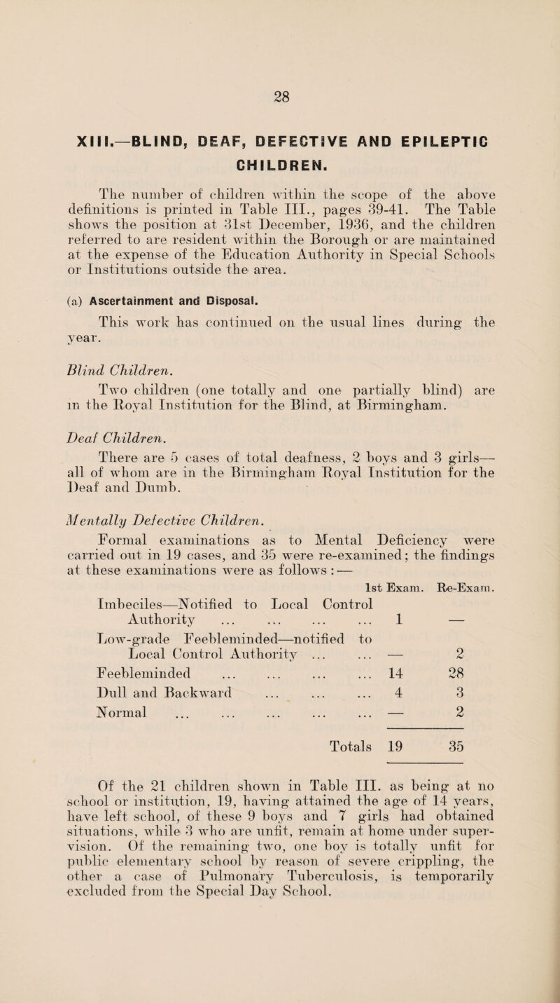 XIII.—BLIND, DEAF, DEFECTIVE AND EPILEPTIC CHILDREN. The niiiuher of children within the scope of the above definitions is printed in Table III., pages 39-41. The Table shows the position at 31st December, 1936, and the children referred to are resident within the Borong'h or are maintained at the expense of the Edncation Authority in Special Schools or Institutions outside the area. (a) Ascertainment and Disposal. This work has continued on the usual lines during the year. Blind Children. Two children (one totally and one partially blind) are in the Enyal Institution for the Blind, at Birmingham. Deaf Children. There are 5 cases of total deafness, 2 boys and 3 girls— all of w^hom are in the Birmingham Royal Institution for the Deaf and Dumb. Mentally Defective Children. Formal examinations as to Mental Deficiency were carried out in 19 cases, and 35 were re-examined; the findings at these examinations were as follows : •— 1st Exam. Re-Exam. Imbeciles—Jlotified to Local Control Authority ... ... ... ... 1 — Low-grade Feebleminded—notified to Local Control Authority ... ... — 2 Feebleminded ... ... ... ... 14 28 Dull and Backward ... ... ... 4 3 N ormal ... ... ... ... ... — 2 Totals 19 35 Of the 21 children shown in Table III. as being at no school or institution, 19, having attained the age of 14 years, have left school, of these 9 boys and 7 girls had obtained situations, while 3 who are unfit, remain at home under super¬ vision. Of the remaining two, one boy is totally unfit for public elementary school bj^ reason of severe crippling, the other a case of Pulmonary Tuberculosis, is temporarily excluded from the Special Day School.