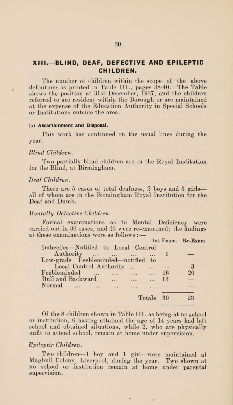 XIII.—BLIND, DEAF, DEFECTIVE AND EPILEPTIC CHILDREN. The number of children within the scope of the above definitions is printed in Table III., pages 38-40. The Table shows the position at 31st December, 193T, and the children referred to are resident within the Borough or are maintained at the expense of the Education Authority in Special Schools or Institutions outside the area. (a) Ascertainment and Disposal. This work has continued on the usual lines during the year. Blind Children. Two partially blind children are in the Royal Institution for the Blind, at Birmingham. Deaf Children. There are 5 cases of total deafness, 2 boys and 3 girls— all of whom are in the Birmingham Royal Institution for the Deaf and Dumb. Mentally Defective Children. Formal examinations as to Mental Deficiency were carried out in 30 cases, and 23 were re-examined; the findings at these examinations were as follows : — 1st Exam. Re-Exam. Imbeciles—Notified to Local Control Authority ... ... ... ... 1 — Low-grade Feebleminded—notified to Local Control Authority ... ... — 3 Feebleminded ... ... ... ... 16 20 Dull and Backward ... ... ... 13 — Normal ... ... ... ... ... — — Totals 30 23 Of the 8 children shown in Table III. as being at no school or institution, 6 having attained the age of 14 years had left school and obtained situations, while 2, who are physically unfit to attend school, remain at home under supervision. Epileptic Children. Two children—1 boy and 1 girl—were maintained at Maghull Colony, Liverpool, during the year. Two shown at no school or institution remain at home under parental supervision.