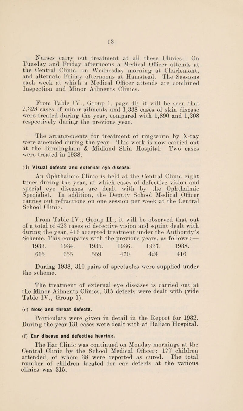 Nurses carry out treatment at all these Clinics. On Tuesday and Friday afternoons a Medical Officer attends at the Central Clinic, on Wednesday morning at Charlemont, and alternate Friday afternoons at Hamstead. The Sessions each week at which a Medical Officer attends are combined Inspection and Minor Ailments Clinics. From Table IV., Group 1, page 40, it will be seen that 2,328 cases of minor ailments and 1,338 cases of skin disease were treated during the year, compared with 1,890 and 1,208 respectively during the previous year. The arrangements for treatment of ringworm by X-ray were amended during the year. This work is now carried out at the Birmingham & Midland Skin Hospital. Two cases were treated in 1938. (d) Visual defects and external eye disease. An Ophthalmic Clinic is held at the Central Clinic eight times during the year, at which cases of defective vision and special eye diseases are dealt with by the Ophthalmic Specialist. In addition, the Deputy School Medical Officer carries out refractions on one session per week at the Central School Clinic. From Table IV., Group II., it will be observed that out of a total of 423 cases of defective vision and squint dealt with during the year, 416 accepted treatment under the Authority’s Scheme. This compares with the previous years, as follows : — 1933. 1934. 1935. 1936. 1937. 1938. 665 655 559 470 424 416 During 1938, 310 pairs of spectacles were supplied under the scheme. The treatment of external eye diseases is carried out at the Minor Ailments Clinics, 315 defects were dealt with (vide Table IV., Group 1). (e) Nose and throat defects. Particulars were given in detail in the Deport for 1932. During the year 131 cases were dealt with at Hallam Hospital. (f) Ear disease and defective hearing. The Ear Clinic was continued on Monday mornings at the Central Clinic by the School Medical Officer : 177 children attended, of whom 38 were reported as cured. The total number of children treated for ear defects at the various clinics was 315.