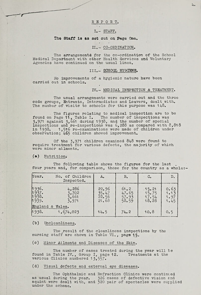 REPORT, • 4 I.- STAFF, Tho Staff ia as aet out on Page One, 4 / II,- CO-ORDINATION, The arrangements for the co-ordination of the School Medical Department with other Health Services and Voluntary Agencies have continued on the usual lines, III,- SCHOOL HYGIENE, No improvements of a hygienic nature have been carried out in schools, 4 IV.- MEDICAL INSPECTION & TREATMENT. The usual arrangements were carried out and the three code groups, Entrants, Intermediates and Leavers, dealt with. The number of visits to schools for this purpose was d 1+-8. • The figures relating to medical inspection are to be found on Page 11, Table I, The number of inspections was 3,971 against 3,o6l during 193®> and ^he number of special inspections and re-inspections was 6,288 as compared with 8,818 in 1 938. 1,516 re-examinations were made of children under observation; 463 children showed improvement. Of the 3,971 children examined 848 were found to require treatment for various defects, the majority of which were minor ailments. (a) Nutrition« The following table shows the figures for the last . four years and, for comparison, those for the country as a whole: Year. No. of Children Inspected. A. B. c. D. 1936. 1937. 1938. 1939. England & 4,286 3,792 3,661 3,971 Wales. 22.96 35.-47 22.56 21.68 61.2. 47.65 57.93 58.59 15.21 15.75 17.54- 18,28 O.63 1.13 1.97 1.45 1938. 1,674,023 14.5 74-. 2 10.8 0 1 • 1 ^ 1_ 0>) Uncleanliness. The .result of the cleanliness inspections by the nursing staff are shown in Table VT., page 15, (c) Minor Ailments and Diseases of the Skin. The number of cases treated during the year will te found in Table IV., Group I, page 12. Treatments at the various Clinics numbered 13» 557• (d) Visual defects and external eye diseases. The Ophthalmic and Refraction Clinics were continued as usual during the year. 326 cases of defective vision end squint were dealt with, and 320 pair of spectacles were supplied under the scheme.