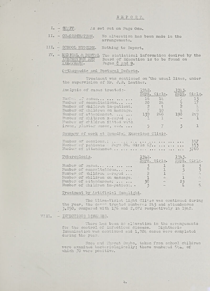 REPO R T, VI I. II. III. IV. - STAFF« As set out on Page One. II. - CO-ORDINATION. No alteration has been made in the arrangements. - SCHOOL HYGIENE. Nothing to Report. MEDICAL A DENTAL The statistical information desired by the INSPECT ION AND Board of Education is to be found on Page s 6 and 9. TREATMENT. Orthopaedic and Postural Defects. Treatment was continued on 'the usual lines, under the supervision of Mr. J.3. Leather. / Analys is of cases treated:- 1942. Boys. Cirls. Boys. Gi r 1 s Numb o x 0 r, q p q ^ CIO O O a 0 * 0 # 0 ooa 900 16 14 r 19 Number of consultations... ... 20 24 9 17 Number of children in-patient. 2 i 2 4 Numb e r of children on massage. • 7 10 4 8 Number of attendances, ... ... 139 268 198 219 Numbe r of children x-rayed . , 1 1 — 1 Nurnber of chiIdren fi11cd‘with irons, P i.oLO G C Li cl £0 0 S p 0 U C e 0 t> 0 5 7 9 1 Summary of work at Remedial Eke rcises Clinic. Numb e r of sessions.' ... ... »„ O 9 0 0 0 0 e 009 0 0 • « • 0 157 Number of patients • Boys 86. Girls 67 153 Number of attendances .. ... .. 0 0 0 0 • • 0 & « 0 a 0 a • 0 0 3/60 Tuberculosis. 1942. 1943. Boys. Girls. Boys. Girls Number 0 f* ' Q. 0 G O 0 0 e ooe 0 p c 0 0 • 9 1 2 3 Number of consultations..„ ... q 1 3 3 Numb e r of children x-rayed ... 2 1 Number of children on massage. ■ 1 1 Number of a o fc g n ci an cos® 9 3 « o«o 38 — 25 — Nurnbe r of children in-patient. . 9 — 4 5 Treatment by Artificial Sun-light. The Ultra-Violet Light Clinic was continued during the year, the C8onn treated numbered 243 and attendances 3,250, compared with 1/6 and 2,072 respectively in 194 O -h. 4 INFECTIOUS DISEASES. There has been no alteration in the arrangements for the control of infectious disease. Diphtheria Immunisation was continued and 1,204 cases were completed during the year. Nose and Throat Swabs, taken from school children were examined bactoriologieslly; these numbered 544, °f which JO were positive.