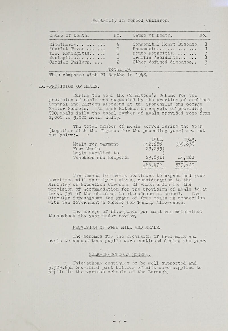 Mortality in School Children. Cause of Death. No. Cause of Death. No. Diphtheria. 4 Scarlet Fever ...... 1 T.B. Meningitis.. ... 2 Meningitis... ... ... 1 Cardiac Failure. ... 2 _Total This compares with 21 deaths Congenital Heart Disease. Pneumonia... . Acute Nephritis. Traffic Accidents. Other defined diseases.. in 194j5. IX.-PROVISION OF MEALS. During the year the Committee’s Scheme for the provision of meals was augmented by the erection of combined Central and Canteen Kitchens at the Cronehills and Ooorge Salter Schools. As each kitchen is capable of providing 500. meals daily the total number of meals provided rose from 2,000 to 3,000 meals daily. The total number of meals served during the year (together iVith the figures for the preceding year) arc set out below':- : ■ Meals for payment Free Meals Meals supplied to Teachers and Helpers. The demand for meals continues to expand and your Committee will shortly be giving consideration to the Ministry of Education Circular 21 which calls for the provision of accommodation for the provision of meals to at least 75% the children in attendance at school. The Circular foreshadows the grant of free meals in connection with the Government’s Scheme for Family Allowances. / The charge of five-pence per meal was maintained throughout the year under review. PROVISION OF FREE MILK AND MEALS. The schemes for the provision of free milk and meals to necessitous pupils were continued during the year. 1944. ' 1943. 412,255 3357559 23,293) 29,891) 41,281 465,472 377^20 MILK-IN-SCHOOLS SCHEME. This'scheme continues to be well supported and 3,329,654 one-third pint bottles of milk were supplied to pupils in the various schools of the Borough. / j r~i <H N\rH f<~\
