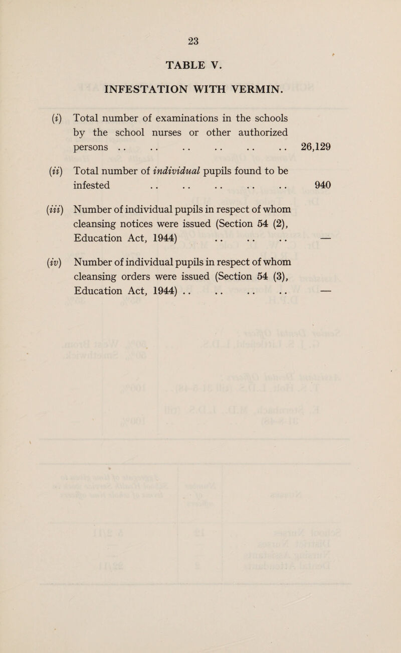 TABLE V. INFESTATION WITH VERMIN. (i) Total number of examinations in the schools by the school nurses or other authorized persons .. .. . . . . .. . . (ii) Total number of individual pupils found to be infested (Hi) Number of individual pupils in respect of whom cleansing notices were issued (Section 54 (2), Education Act, 1944) (iv) Number of individual pupils in respect of whom cleansing orders were issued (Section 54 (3), Education Act, 1944) 26,129 940