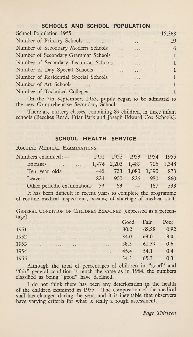 SCHOOLS AND SCHOOL POPULATION School Population 1955 ... ... ... ... ... 15,268 Number of Primary Schools ... ... ... ... ... 19 Number of Secondary Modern Schools ... ... ... 6 Number of Secondary Grammar Schools ... ... ... 1 Number of Secondary Technical Schools ... ... ... 1 Number of Day Special Schools ... ... ... ... 1 Number of Residential Special Schools ... ... ... 1 Number of Art Schools ... ... ... ... ... 1 Number of Technical Colleges ... ... ... ... 1 On the 7th September, 1955, pupils began to be admitted to the new Comprehensive Secondary School. There are nursery classes, containing 89 children, in three infant schools (Beeches Road, Friar Park and Joseph Edward Cox Schools). SCHOOL HEALTH SERVICE Routine Medical Examinations. Numbers examined: — 1951 1952 1953 1954 1955 Entrants 1,474 2,203 1,489 705 1,348 Ten year olds 445 723 1,080 1,390 873 Leavers 824 900 826 980 860 Other periodic examinations 59 63 — 167 333 It has been difficult of routine medical inspe in recent years to complete the programme otions, because of shortage of medical staff. General Condition of Children Examined (expressed as a percen¬ tage). Good Fair Poor 1951 . . , ... 30.2 68.88 0.92 1952 . . . ... 34.0 63.0 3.0 1953 . . . ... 38.5 61.39 0.6 1954 . . . ... 45.4 54.1 0.4 1955 . . • ... 34.3 65.3 0.3 Although the total of percentages of children in “good ” and “fair” general condition is much the same as in 1954, the numbers classified as being “good” have declined. I do not think there has been any deterioration in the health of the children examined in 1955. The composition of the medical staff has changed during the year, and it is inevitable that observers have varying criteria for what is really a rough assessment.