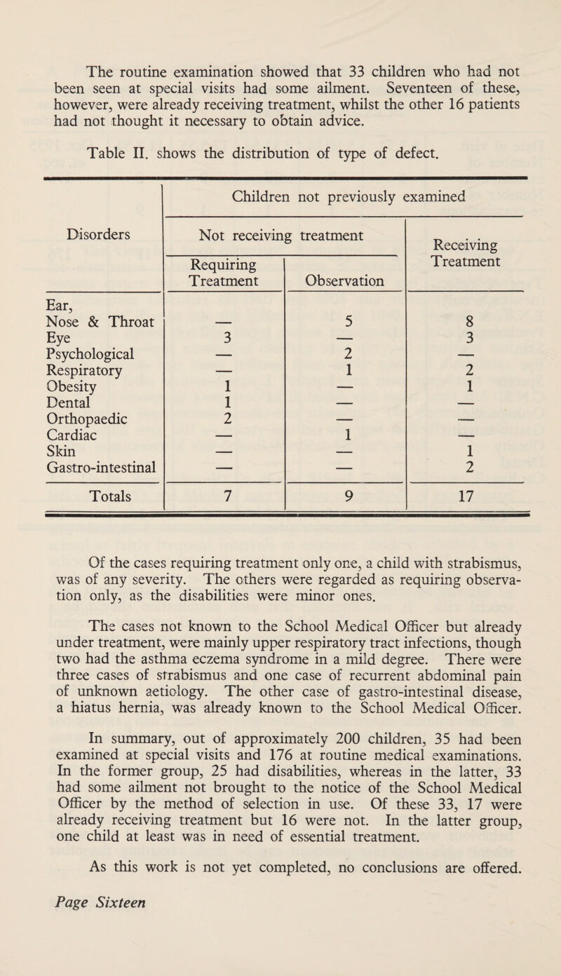 The routine examination showed that 33 children who had not been seen at special visits had some ailment. Seventeen of these, however, were already receiving treatment, whilst the other 16 patients had not thought it necessary to obtain advice. Table II. shows the distribution of type of defect. Children not previously examined Disorders Not receiving treatment Receiving Requiring Treatment Observation Treatment Ear, Nose & Throat 5 8 Eye 3 — 3 Psychological — 2 — Respiratory — 1 2 Obesity 1 — 1 Dental 1 — — Orthopaedic 2 — ■— Cardiac — 1 — Skin — — 1 Gastro-intestinal — — 2 Totals 7 9 17 Of the cases requiring treatment only one, a child with strabismus, was of any severity. The others were regarded as requiring observa¬ tion only, as the disabilities were minor ones. The cases not known to the School Medical Officer but already under treatment, were mainly upper respiratory tract infections, though two had the asthma eczema syndrome in a mild degree. There were three cases of strabismus and one case of recurrent abdominal pain of unknown aetiology. The other case of gastro-intestinal disease, a hiatus hernia, was already known to the School Medical Officer. In summary, out of approximately 200 children, 35 had been examined at special visits and 176 at routine medical examinations. In the former group, 25 had disabilities, whereas in the latter, 33 had some ailment not brought to the notice of the School Medical Officer by the method of selection in use. Of these 33, 17 were already receiving treatment but 16 were not. In the latter group, one child at least was in need of essential treatment. As this work is not yet completed, no conclusions are offered.