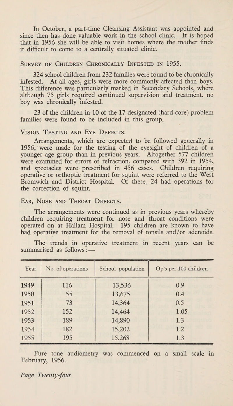 In October, a part-time Cleansing Assistant was appointed and since then has done valuable work in the school clinic. It is hoped that in 1956 she will be able to visit homes where the mother finds it difficult to come to a centrally situated clinic. Survey of Children Chronically Infested in 1955. 324 school children from 232 families were found to be chronically infested. At all ages, girls were more commonly affected than boys. This difference was particularly marked in Secondary Schools, where although 75 girls required continued supervision and treatment, no boy was chronically infested. 23 of the children in 10 of the 17 designated (hard core) problem families were found to be included in this group. Vision Testing and Eye Defects. Arrangements, which are expected to be followed generally in 1956, were made for the testing of the eyesight of children of a younger age group than in previous years. Altogether 577 children were examined for errors of refraction, compared with 392 in 1954, and spectacles were prescribed in 456 cases. Children requiring operative or orthoptic treatment for squint were referred to the West Bromwich and District Hospital. Of these, 24 had operations for the correction of squint. Ear, Nose and Throat Defects. The arrangements were continued as in previous years whereby children requiring treatment for nose and throat conditions were operated on at Hallam Hospital. 195 children are known to have had operative treatment for the removal of tonsils and/or adenoids. The trends in operative treatment in recent years can be summarised as follows: — Year No. of operations School population Op’s per 100 children 1949 116 13,536 0.9 1950 55 13,675 0.4 1951 73 14,364 0.5 1952 152 14,464 1.05 1953 189 14,890 1.3 1954 182 15,202 1.2 1955 195 15,268 1.3 Pure tone audiometry was commenced on a small scale in February, 1956.