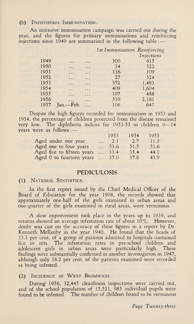 (b) Diphtheria Immunisation. An intensive immunisation campaign was carried out during the year, and the figures for primary immunisations and reinforcing injections since 1949 are summarised in the following table: — 1st Immunisation Reinforcing 1949 . 300 Injections 615 1950 . 34 322 1951 . 136 109 1952 . 27 324 1953 . 372 1,483 1954 . 409 1,604 1955 . 107 488 1956 . 510 2,161 1957 Jan.—Feb. ... 106 647 Despite the high figures recorded for immunisation in 1953 and 1954, the percentage of children protected from the disease remained very low. The diphtheria indices for 195 3A5 in children 0—14 years were as follows : — 1953 1954 1955 Aged under one year 2.1 2.7 11.5 Aged one to four years 53.6 51.5 51.6 Aged five to fifteen years ... 33.4 35.4 44.1 Aged 0 to fourteen years ... 37.0 37.6 43.9 PEDICULOSIS (1) National Statistics. In the first report issued by the Chief Medical Officer of the Board of Education for the year 1908, the records showed that approximately one-half of the girls examined in urban areas and one-quarter of the girls examined in rural areas, were verminous. A slow improvement took place in the years up to 1939, and returns showed an average infestation rate of about 10%. However, doubt was cast on the accuracy of these figures in a report by Dr. Kenneth Mellanby in the year 1940. He found that the heads of 33.3 per cent, of a group of patients admitted to hospitals contained lice or nits. The infestation rates in pre-school children and adolescent girls in urban areas were particularly high. These findings were substantially confirmed in another investigation in 1947, although only 18.2 per cent, of the patients examined were recorded as being infested. (2) Incidence in West Bromwich. During 1956, 32,445 cleanliness inspections were carried out, and of the school population of 15,521, 985 individual pupils were found to be infested. The number of children found to be verminous