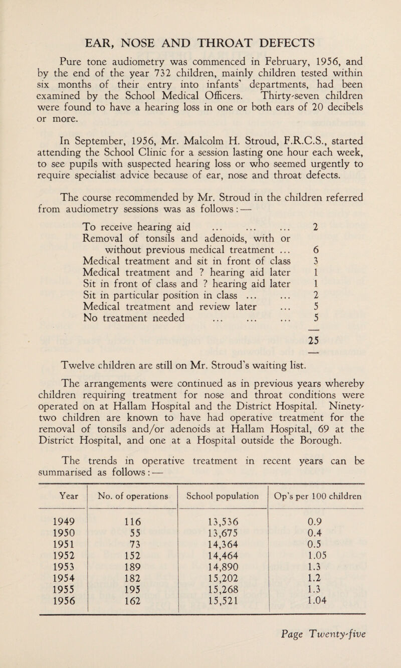 EAR, NOSE AND THROAT DEFECTS Pure tone audiometry was commenced in February, 1956, and by the end of the year 732 children, mainly children tested within six months of their entry into infants’ departments, had been examined by the School Medical Officers. Thirty'seven children were found to have a hearing loss in one or both ears of 20 decibels or more. In September, 1956, Mr. Malcolm H. Stroud, F.R.C.S., started attending the School Clinic for a session lasting one hour each week, to see pupils with suspected hearing loss or who seemed urgently to require specialist advice because of ear, nose and throat defects. The course recommended by Mr. Stroud in the children referred from audiometry sessions was as follows : — To receive hearing aid ... ... ... 2 Removal of tonsils and adenoids, with or without previous medical treatment ... 6 Medical treatment and sit in front of class 3 Medical treatment and ? hearing aid later 1 Sit in front of class and ? hearing aid later 1 Sit in particular position in class ... ... 2 Medical treatment and review later ... 5 No treatment needed ... ... ... 5 25 Twelve children are still on Mr. Stroud’s waiting list. The arrangements were continued as in previous years whereby children requiring treatment for nose and throat conditions were operated on at Hallam Hospital and the District Hospital. Ninety' two children are known to have had operative treatment for the removal of tonsils and/or adenoids at Hallam Hospital, 69 at the District Hospital, and one at a Hospital outside the Borough. The trends in operative treatment in recent years can be summarised as follows : — Year No. of operations School population Op’s per 100 children 1949 116 13,536 0.9 1950 55 13,675 0.4 1951 73 14,364 0.5 1952 152 14,464 1.05 1953 189 14,890 1.3 1954 182 15,202 1.2 1955 195 15,268 1.3 1956 162 15,521 1.04