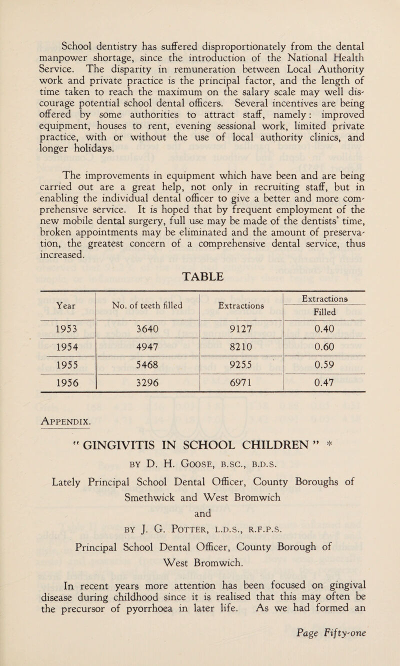 School dentistry has suffered disproportionately from the dental manpower shortage, since the introduction of the National Health Service. The disparity in remuneration between Local Authority work and private practice is the principal factor, and the length of time taken to reach the maximum on the salary scale may well dis- courage potential school dental officers. Several incentives are being offered by some authorities to attract staff, namely: improved equipment, houses to rent, evening sessional work, limited private practice, with or without the use of local authority clinics, and longer holidays. The improvements in equipment which have been and are being carried out are a great help, not only in recruiting staff, but in enabling the individual dental officer to give a better and more com¬ prehensive service. It is hoped that by frequent employment of the new mobile dental surgery, full use may be made of the dentists’ time, broken appointments may be eliminated and the amount of preserva¬ tion, the greatest concern of a comprehensive dental service, thus increased. TABLE Year No. of teeth filled Extractions Extractions Filled 1953 3640 9127 0.40 1954 4947 8210 0.60 1955 5468 9255 0.59 1956 3296 6971 0.47 Appendix.  GINGIVITIS IN SCHOOL CHILDREN ” * by D. H. Goose, b.sc., b.d.s. Lately Principal School Dental Officer, County Boroughs of Smethwick and West Bromwich and by J. G. Potter, l.d.s., r.f.p.s. Principal School Dental Officer, County Borough of West Bromwich. In recent years more attention has been focused on gingival disease during childhood since it is realised that this may often be the precursor of pyorrhoea in later life. As we had formed an