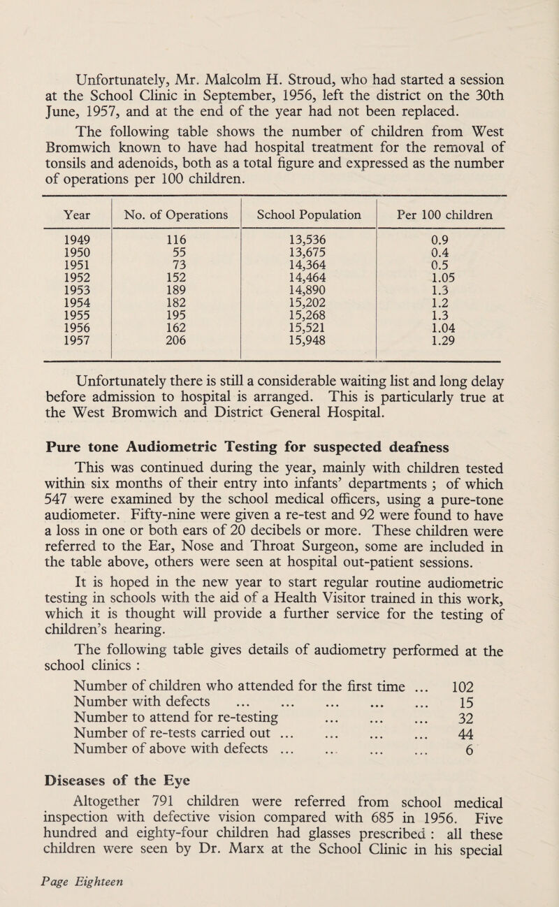 Unfortunately, Mr. Malcolm H. Stroud, who had started a session at the School Clinic in September, 1956, left the district on the 30th June, 1957, and at the end of the year had not been replaced. The following table shows the number of children from West Bromwich known to have had hospital treatment for the removal of tonsils and adenoids, both as a total figure and expressed as the number of operations per 100 children. Year No. of Operations School Population Per 100 children 1949 116 13,536 0.9 1950 55 13,675 0.4 1951 73 14,364 0.5 1952 152 14,464 1.05 1953 189 14,890 1.3 1954 182 15,202 1.2 1955 195 15,268 1.3 1956 162 15,521 1.04 1957 206 15,948 1.29 Unfortunately there is still a considerable waiting list and long delay before admission to hospital is arranged. This is particularly true at the West Bromwich and District General Hospital. Pure tone Audiometric Testing for suspected deafness This was continued during the year, mainly with children tested within six months of their entry into infants’ departments ; of which 547 were examined by the school medical officers, using a pure-tone audiometer. Fifty-nine were given a re-test and 92 were found to have a loss in one or both ears of 20 decibels or more. These children were referred to the Ear, Nose and Throat Surgeon, some are included in the table above, others were seen at hospital out-patient sessions. It is hoped in the new year to start regular routine audiometric testing in schools with the aid of a Health Visitor trained in this work, which it is thought will provide a further service for the testing of children’s hearing. The following table gives details of audiometry performed at the school clinics : Number of children who attended for the first time ... 102 Number with defects ... ... 15 Number to attend for re-testing . 32 Number of re-tests carried out ... . 44 Number of above with defects. .. 6 Diseases of the Eye Altogether 791 children were referred from school medical inspection with defective vision compared with 685 in 1956. Five hundred and eighty-four children had glasses prescribed : all these children were seen by Dr. Marx at the School Clinic in his special
