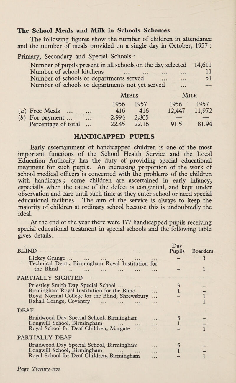 The School Meals and Milk in Schools Schemes The following figures show the number of children in attendance and the number of meals provided on a single day in October, 1957 : Primary, Secondary and Special Schools : Number of pupils present in all schools on the day selected Number of school kitchens . Number of schools or departments served . Number of schools or departments not yet served 14,611 11 51 Meals Milk 1956 1957 (a) Free Meals . 416 416 (b) For payment. 2,994 2,805 Percentage of total ... 22.45 22.16 1956 12,447 91.5 1957 11,972 81.94 HANDICAPPED PUPILS Early ascertainment of handicapped children is one of the most important functions of the School Health Service and the Local Education Authority has the duty of providing special educational treatment for such pupils. An increasing proportion of the work of school medical officers is concerned with the problems of the children with handicaps ; some children are ascertained in early infancy, especially when the cause of the defect is congenital, and kept under observation and care until such time as they enter school or need special educational facilities. The aim of the service is always to keep the majority of children at ordinary school because this is undoubtedly the ideal. At the end of the year there were 177 handicapped pupils receiving special educational treatment in special schools and the following table gives details. BLIND Lickey Grange. Technical Dept., Birmingham Royal Institution for the Blind . PARTIALLY SIGHTED Priestley Smith Day Special School ... Birmingham Royal Institution for the Blind Royal Normal College for the Blind, Shrewsbury ... Exhall Grange, Coventry DEAF Braidwood Day Special School, Birmingham Longwill School, Birmingham Royal School for Deaf Children, Margate ... PARTIALLY DEAF Braidwood Day Special School, Birmingham Longwill School, Birmingham Royal School for Deaf Children, Birmingham Day Pupils Boarders 3 1 3 1 1 1 3 1 1 5 1 1