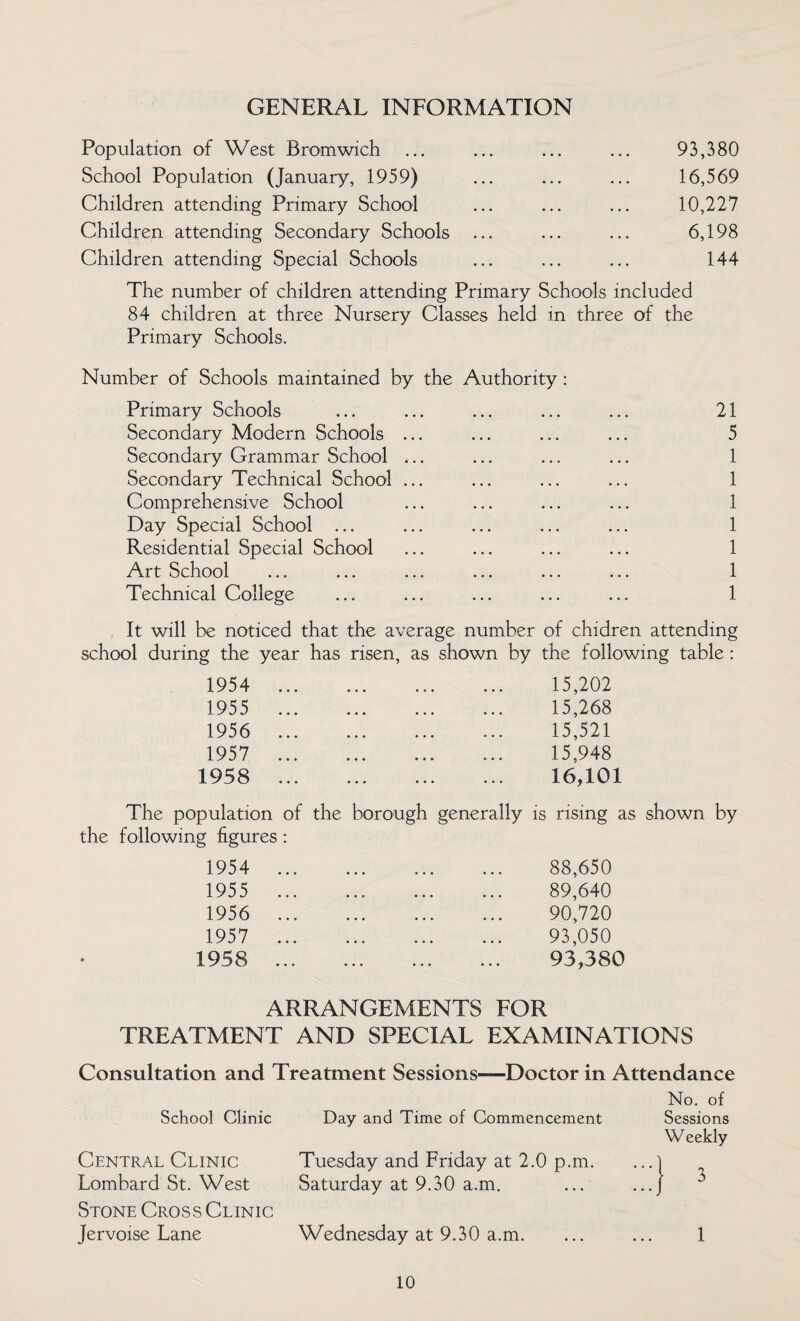 GENERAL INFORMATION Population of West Bromwich • • • • * * 93,380 School Population (January, 1959) • • • •»« 16,569 Children attending Primary School . •. ... 10,227 Children attending Secondary Schools ... • • • * * * 6,198 Children attending Special Schools ... ... 144 The number of children attending Primary Schools included 84 children at three Nursery Classes held in three of the Primary Schools. Number of Schools maintained by the Authority: Primary Schools 21 Secondary Modern Schools ... 5 Secondary Grammar School ... 1 Secondary Technical School ... 1 Comprehensive School 1 Day Special School ... 1 Residential Special School 1 Art School 1 Technical College 1 It will be noticed that the average number of chidren attending school during the year has risen, as shown by the following table: 1954 . 15,202 1955 . 15,268 1956 . 15,521 1957 . 15,948 1958 . 16,101 The population of the borough generally is rising as shown by the following figures : 1954 88,650 1955 jL V w/ ••• at* ••• ••• 89,640 19 5 6 ••• ••• 90,720 1957 x y */ / ••• ••• ••• ••• 93,050 19 5 8 ••• ••• 93,380 ARRANGEMENTS FOR TREATMENT AND SPECIAL EXAMINATIONS Consultation and Treatment Sessions—Doctor in Attendance School Clinic Day and Time of Commencement No. of Sessions Central Clinic Tuesday and Friday at 2.0 p.m. W eekly Lombard St. West Saturday at 9.30 a.m. -1 3 Stone Cross Clinic Jervoise Lane Wednesday at 9.30 a.m. i