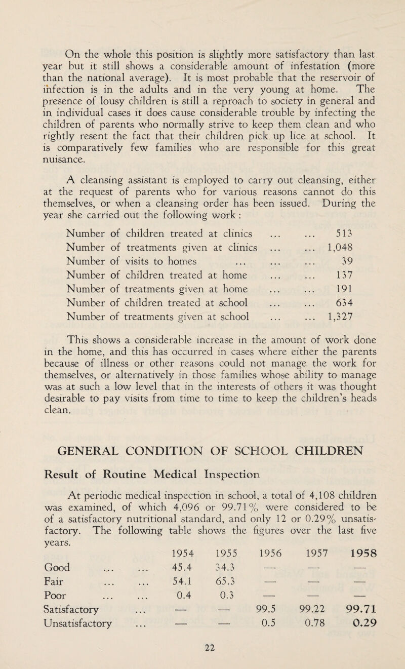 On the whole this position is slightly more satisfactory than last year but it still shows a considerable amount of infestation (more than the national average). It is most probable that the reservoir of infection is in the adults and in the very young at home. The presence of lousy children is still a reproach to society in general and in individual cases it does cause considerable trouble by infecting the children of parents who normally strive to keep them clean and who rightly resent the fact that their children pick up lice at school. It is comparatively few families who are responsible for this great nuisance. A cleansing assistant is employed to carry out cleansing, either at the request of parents who for various reasons cannot do this themselves, or when a cleansing order has been issued. During the year she carried out the following work : Number of children treated at clinics ... ... 513 Number of treatments given at clinics ... ... 1,048 Number of visits to homes ... ... ... 39 Number of children treated at home ... ... 137 Number of treatments given at home ... ... 191 Number of children treated at school ... ... 634 Number of treatments given at school ... ... 1,327 This shows a considerable increase in the amount of work done in the home, and this has occurred in cases where either the parents because of illness or other reasons could not manage the work for themselves, or alternatively in those families whose ability to manage was at such a low level that in the interests of others it was thought desirable to pay visits from time to time to keep the children’s heads clean. GENERAL CONDITION OF SCHOOL CHILDREN Result of Routine Medical Inspection At periodic medical inspection in school, a total of 4,108 children was examined, of which 4,096 or 99.71% were considered to be of a satisfactory nutritional standard, and only 12 or 0.29% unsatis' factory. The following table shows the figures over the last five years. 1954 1955 1956 1957 1958 Good 45.4 34.3 —• — — Fair 54.1 65.3 — — — Poor 0.4 0.3 —• — — Satisfactory — — 99.5 99.22 99.71 U nsatisf actory — — 0.5 0.78 0.29