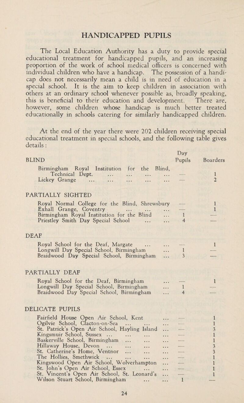 HANDICAPPED PUPILS The Local Education Authority has a duty to provide special educational treatment for handicapped pupils, and an increasing proportion of the work of school medical officers is concerned with individual children who have a handicap. The possession of a handi¬ cap does not necessarily mean a child is in need of education in a special school. It is the aim to keep children in association with others at an ordinary school whenever possible as, broadly speaking, this is beneficial to their education and development. There are, however, some children whose handicap is much better treated educationally in schools catering for similarly handicapped children. At the end of the year there were 202 children receiving special educational treatment in special schools, and the following table gives details: Day BLIND Pupils Boarders Birmingham Royal Institution for the Blind, Technical Dept. ... ... ... ... — 1 Lickey Grange ... ... ... ... ... — 2 PARTIALLY SIGHTED Royal Normal College for the Blind, Shrewsbury — 1 Exhall Grange, Coventry ... ... ... — 1 Birmingham Royal Institution for the Blind ... 1 Priestley Smith Day Special School ... ... 4 DEAF Royal School for the Deaf, Margate ... ... — 1 Longwill Day Special School, Birmingham ... 1 Braidwood Day Special School, Birmingham ... 3 — PARTIALLY DEAF Royal School for the Deaf, Birmingham ... -— 1 Longwill Day Special School, Birmingham ... 1 Braidwood Day Special School, Birmingham ... 4 DELICATE PUPILS Fairfield House Open Air School, Kent ... — 1 Ogilvie School, Clacton-on-Sea ... ... ... — 1 St. Patrick’s Open Air School, Hayling Island ... — 3 Kingsmuir School, Sussex ... ... ... ... -— 1 Baskerville School, Birmingham ... ... ... — 1 Hillaway House, Devon ... ... ... ... — 3 St. Catherine’s Home, Ventnor ... ... ... — 3 The Hollies, Smethwick ... ... ... ... — 1 Kingswood Open Air School, Wolverhampton ... — 1 St. John’s Open Air School, Essex ... ... — 1 St., Vincent’s Open Air School, St. Leonard’s ... — 1 Wilson Stuart School, Birmingham ... ... 1 —