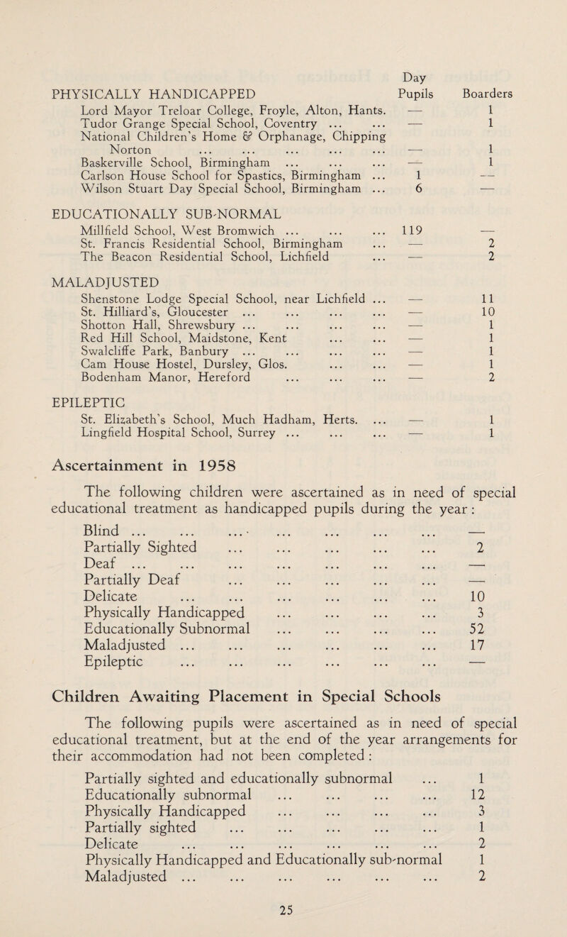 Day PHYSICALLY HANDICAPPED Pupils Boarders Lord Mayor Treloar College, Froyle, Alton, Hants. — 1 Tudor Grange Special School, Coventry ... National Children’s Home & Orphanage, Chipping 1 Norton • • « -—• 1 Baskerville School, Birmingham • • • -— 1 Carlson House School for Spastics, Birmingham • • • 1 — Wilson Stuart Day Special School, Birmingham ... 6 — EDUCATIONALLY SUB-NORMAL Millfield School, West Bromwich ... • • • 119 — St. Francis Residential School, Birmingham • • • — 2 The Beacon Residential School, Lichfield ... -— 2 MALADJUSTED Shenstone Lodge Special School, near Lichfield • • • — 11 St. Hilliard’s, Gloucester • • • — 10 Shotton Hall, Shrewsbury ... • • • — 1 Red Hill School, Maidstone, Kent • • • — 1 Swalcliffe Park, Banbury ... • • • .—- 1 Cam House Hostel, Dursley, Glos. • • • — 1 Bodenham Manor, Hereford ... — 2 EPILEPTIC St. Elizabeth’s School, Much Hadham, Herts. • • • — 1 Lingfield Hospital School, Surrey ... • • • — 1 Ascertainment in 1958 The following children were ascertained as in need of special educational treatment as handicapped pupils during the year: Blind ... ... -- Partially Sighted • • • 2 Deaf ... — Partially Deaf • • • — Delicate • • • 10 Physically Handicapped • • • 3 Educationally Subnormal • . . 52 Maladjusted ... • • • 17 Epileptic . . . — Children Awaiting Placement in Special Schools The following pupils were ascertained as in need of special educational treatment, but at the end of the year arrangements for their accommodation had not been completed : Partially sighted and educationally subnormal ... 1 Educationally subnormal ... ... ... ... 12 Physically Handicapped ... ... ... ... 3 Partially sighted ... ... ... ... ... 1 Delicate ... ... ... ... ... ... 2 Physically Handicapped and Educationally sub-normal 1 Maladjusted ... ... ... ... ... ... 2