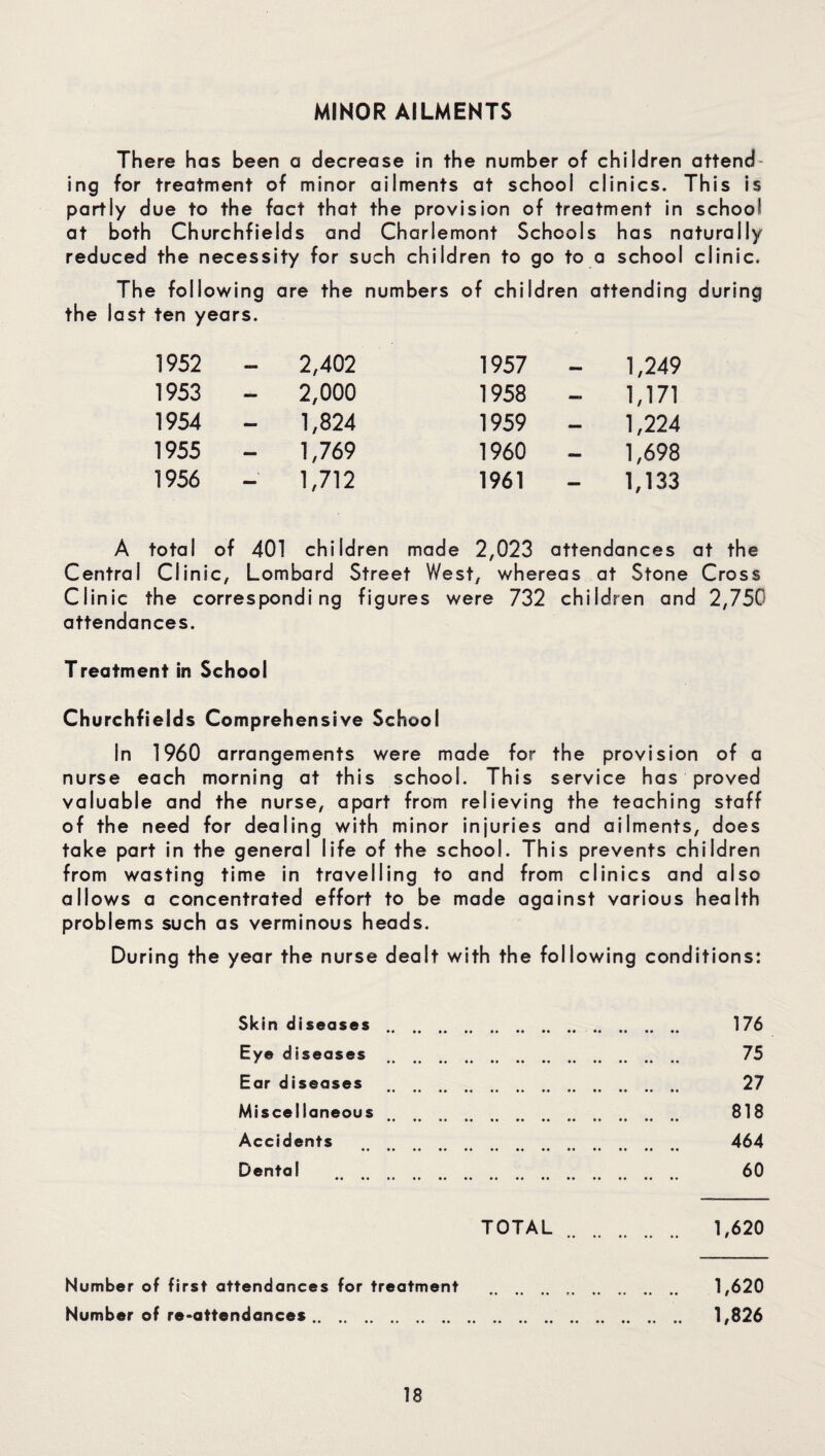 MINOR AILMENTS There has been a decrease in the number of children attend ing for treatment of minor ailments at school clinics. This is partly due to the fact that the provision of treatment in school at both Churchfields and Charlemont Schools has naturally reduced the necessity for such children to go to a school clinic. The following are the numbers of children attending during the last ten years. 1952 - 2,402 1957 - 1,249 1953 - 2,000 1958 - 1,171 1954 - 1,824 1959 - 1,224 1955 - 1,769 1960 - 1,698 1956 - 1,712 1961 1,133 A total of 401 children made 2,023 attendances at the Central Clinic, Lombard Street West, whereas at Stone Cross Clinic the corresponding figures were 732 children and 2,750 attendances. Treatment in School Churchfields Comprehensive School In 1960 arrangements were made for the provision of a nurse each morning at this school. This service has proved valuable and the nurse, apart from relieving the teaching staff of the need for dealing with minor injuries and ailments, does take part in the general life of the school. This prevents children from wasting time in travelling to and from clinics and also allows a concentrated effort to be made against various health problems such as verminous heads. During the year the nurse dealt with the following conditions: Skin diseases . 176 Eye diseases . 75 Ear diseases . 27 Miscellaneous. 818 Accidents . 464 Dental 60 TOTAL. 1,620 Number of first attendances for treatment . .. 1,620 Number of re-attendances. 1,826