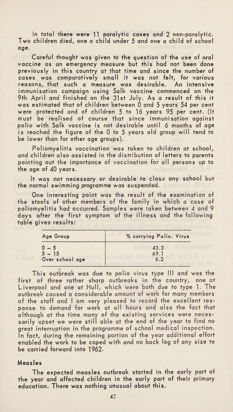 In total there were 11 paralytic cases and 2 non-paralytic. Two children died, one a child under 5 and one a child of school age. Careful thought was given to the question of the use of oral vaccine as an emergency measure but this had not been done previously in this country at that time and since the number of cases was comparatively small it was not felt, for various reasons, that such a measure was desirable. An intensive immunisation campaign using Salk vaccine commenced on the 9th April and finished on the 31st July. As a result of this it was estimated that of children between 0 and 5 years 54 per cent were protected and of children 5 to 16 years 95 per cent. (It must be realised of course that since immunisation against polio with Salk vaccine is not desirable until 6 months of age is reached the figure of the 0 to 5 years old group will tend to be lower than for other age groups). Poliomyelitis vaccination was taken to children at school, and children also assisted in the distribution of letters to parents pointing out the importance of vaccination for all persons up to the age of 40 years. It was not necessary or desirable to close any school but the normal swimming programme was suspended. One interesting point was the result of the examination of the stools of other members of the family in which a case of poliomyelitis had occurred. Samples were taken between 4 and 9 days after the first symptom of the illness and the following table gives results: Age Group % carrying Polio. Virus 0-5 43.3 5-15 69.1 Over school age 6.2 This outbreak was due to polio virus type III and was the first of three rather sharp outbreaks in the country, one at Liverpool and one at Hull, which were both due to type 1. The outbreak caused a considerable amount of work for many members of the staff and I am very pleased to record the excellent res¬ ponse to demand for work at all hours and also the fact that although at the time many of the existing services were neces¬ sarily upset we were still able at the end of the year to find no great interruption in the programme of school medical inspection. In fact, during the remaining portion of the year additional effort enabled the work to be coped with and no back log of any size to be carried forward into 1962. Measles The expected measles outbreak started in the early part of the year and affected children in the early part of their primary education. There was nothing unusual about this.