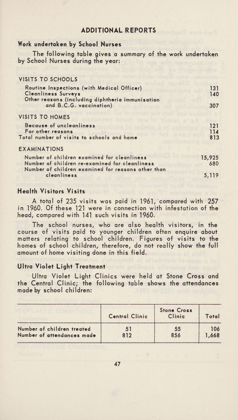 Work undertaken by School Nurses The following table gives a summary of the work undertaken by School Nurses during the year: VISITS TO SCHOOLS Routine Inspections (with Medical Officer) 131 Cleanliness Surveys 140 Other reasons (including diphtheria immunisation and B.C.G. vaccination) 307 VISITS TO HOMES Because of uncleanliness 121 For other reasons 114 Total number of visits to schools and home 813 EXAMINATIONS Number of children examined for cleanliness 15,925 Number of children re-examined for cleanliness 680 Number of children examined for reasons other than cleanliness 5,119 Health Visitors Visits A total of 235 visits was paid in 1961, compared with 257 in 1960. Of these 121 were in connection with infestation of the head, compared with 141 such visits in 1960. The school nurses, who are also health visitors, in the course of visits paid to younger children often enquire about matters relating to school children. Figures of visits to the homes of school children, therefore, do not really show the full amount of home visiting done in this field. Ultra Violet Light Treatment Ultra Violet Light Clinics were held at Stone Cross and the Central Clinic; the following table shows the attendances made by school children: Stone Cross Central Clinic Cl inic T otal Number of children treated 51 55 106 Number of attendances made 812 856 1,668