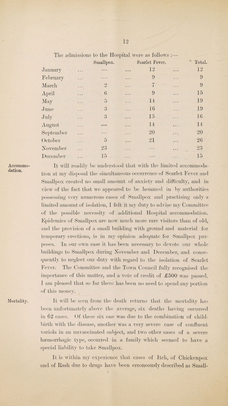 Accommo dation. Mortality. The admissions to the Hospital Smallpox. were as follows :— Scarlet Fever. ' Total. J anuary — 12 12 February — 9 9 March 2 7 9 April 6 9 15 May 5 11 19 June 3 16 19 July Q O 13 16 August — 14 14 September -- 20 20 October 5 21 26 November 23 — 23 December 15 —• 15 It will ret idily be understood that with the limited accommoda tion at my <lisp )osal the simultaneous occurrence of Scarlet Fever an< Smallpox created no small amount of anxiety and difficulty, and in view of the fact that we appeared to he hemmed in by authorities possessing very numerous cases of Smallpox and practising only a limited amount of isolation, 1 felt it my duty to advise my Committee of the possible necessity of additional Hospital accommodation. Epidemics of Smallpox are now much more rare visitors than of old, and the provision of a small building with ground and material for temporary erections, is in my opinion adequate for Smallpox pur¬ poses. In our own case it has been necessary to devote our whole buildings to Smallpox during November and December, and conse¬ quently to neglect our duty with regard to the isolation of Scarlet Fever. The Committee and the Town Council fully recognised the importance of this matter, and a vote of credit of £500 was passed. I am pleased that so far there has been no need to spend any portion of this money. V 0 It will be seen from the death returns that the mortality has been unfortunately above the average, six deaths having occurred in 02 cases. Of these six one was due to the combination of child¬ birth with the disease, another was a very severe case of confluent variola in an unvaccinated subject, and two other cases of a severe haemorrhagic type, occurred in a family which seemed to have a special liability to take Smallpox. It is within my experience that cases of Itch, of Chickenpox and of Rash due to drugs have been erroneously described as Small-