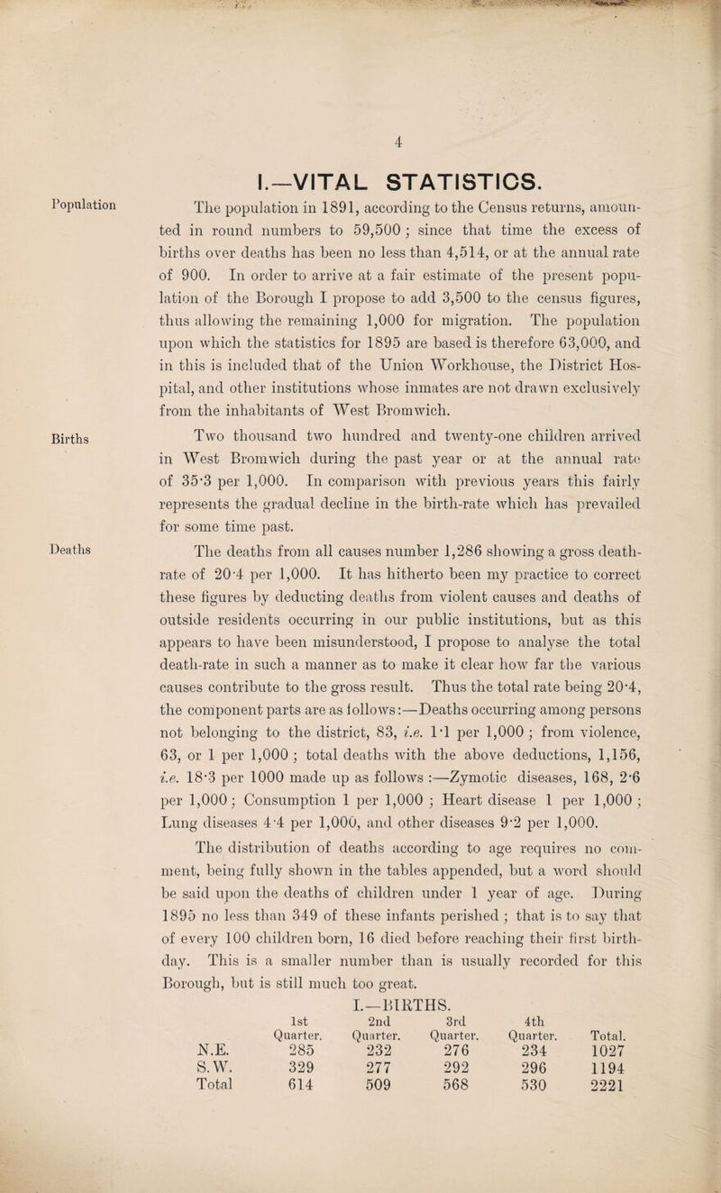 Population Births Deaths I.—VITAL STATISTICS. The population in 1891, according to the Census returns, amoun¬ ted in round numbers to 59,500 ; since that time the excess of births over deaths has been no less than 4,514, or at the annual rate of 900. In order to arrive at a fair estimate of the present popu¬ lation of the Borough I propose to add 3,500 to the census figures, thus allowing the remaining 1,000 for migration. The population upon which the statistics for 1895 are based is therefore 63,000, and in this is included that of the Union Workhouse, the District Hos¬ pital, and other institutions whose inmates are not drawn exclusively from the inhabitants of West Bromwich. Two thousand two hundred and twenty-one children arrived in West Bromwich during the past year or at the annual rate of 35-3 per 1,000. In comparison with previous years this fairly represents the gradual decline in the birth-rate which has prevailed for some time past. The deaths from all causes number 1,286 showing a gross death- rate of 20‘4 per 1,000. It has hitherto been my practice to correct these figures by deducting deaths from violent causes and deaths of outside residents occurring in our public institutions, but as this appears to have been misunderstood, I propose to analyse the total death-rate in such a manner as to make it clear how far the various causes contribute to the gross result. Thus the total rate being 20*4, the component parts are as lollows:—Deaths occurring among persons not belonging to the district, 83, i.e. IT per 1,000; from violence, 63, or 1 per 1,000; total deaths with the above deductions, 1,156, i.e. 18*3 per 1000 made up as follows :—Zymotic diseases, 168, 2-6 per 1,000; Consumption 1 per 1,000 ; Heart disease 1 per 1,000; Lung diseases 4'4 per 1,000, and other diseases 9-2 per 1,000. The distribution of deaths according to age requires no com¬ ment, being fully shown in the tables appended, but a word should be said upon the deaths of children under 1 year of age. During 1895 no less than 349 of these infants perished; that is to say that of every 100 children born, 16 died before reaching their first birth¬ day. This is a smaller number than is usually recorded for this Borough, but is still much too great. I.—BIRTHS. 1st 2nd 3rd 4th Quarter. Quarter. Quarter. Quarter. Total. N.E. 285 232 276 234 1027 S.W. 329 277 292 296 1194 Total 614 509 568 530 2221