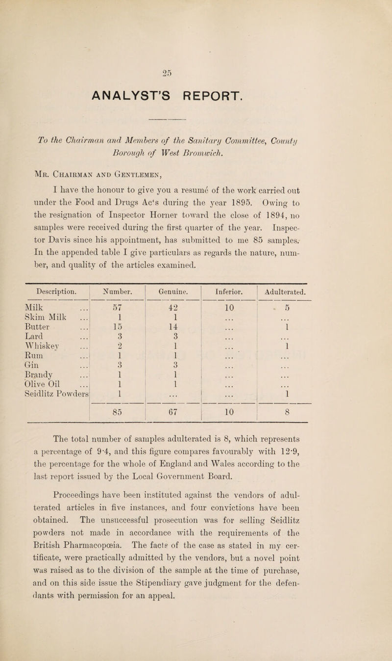 ANALYST’S REPORT. To the Chairman and Members of the Sanitary Committee, County Borough of West Bromwich. Mr. Chairman and Gentlemen, I have the honour to give you a resume of the work carried out under the Food and Drugs Ac's during the year 1895. Owing to the resignation of Inspector Horner toward the close of 1894, no samples were received during the first quarter of the year. Inspec¬ tor Davis since his appointment, has submitted to me 85 samples. In the appended table I give particulars as regards the nature, num¬ ber, and quality of the articles examined. Description. Number. Genuine. Inferior. Adulterated. Milk 57 42 10 5 Skim Milk 1 1 Butter 15 14 1 Lard 3 3 Whiskey 2 1 1 Rum 1 1 Gin 3 3 ... Brandy 1 1 • • • Olive Oil 1 1 • • • Seidlitz Powders 1 ... 1 85 67 10 8 The total number of samples adulterated is 8, which represents a percentage of 9*4, and this figure compares favourably with 12‘9, the percentage for the whole of England and Wales according to the last report issued by the Local Government Board. Proceedings have been instituted against the vendors of adul¬ terated articles in five instances, and four convictions have been obtained. The unsuccessful prosecution was for selling Seidlitz powders not made in accordance with the requirements of the British Pharmacopoeia. The facts of the case as stated in my cer¬ tificate, were practically admitted by the vendors, but a novel point was raised as to the division of the sample at the time of purchase, and on this side issue the Stipendiary gave judgment for the defen¬ dants with permission for an appeal.
