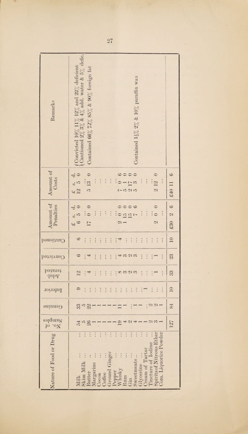 03 44 S-i c3 s 03 PH a cp 03 ©^ ■3 'o f-l _ „ © \o I a o\Ti Ol g CM £ T5 • § 5 c5 *+H £ bJD • r—I © Sh o \o O \ O C3 & id GO X eg £ p £ o3 Hi o3 PH v. o o\ O i-h r_l \o CM \o o\ r-H 0 \ CO CM \o £>\o O °\ r-H CM \o o\ CO co \0 0 \ h|cq rH T3 HP © © 13 P •2 2 Id © p • rH T3 O £ • r-H > 43 o3 c3 p P 0 c3 00 -P P O O -P P O Q tfH o -P 03 gig 0° c O d. 0 0 CO O O O 0 co • 0 • CO • • .' cm : rH U1 r-H r-H r-H rH 0 1- 30 cm >0 CM 0 o CQ 0 © -p 43 P P3 o p Sr£ d. 0 0 0 0 0 co O CO xn : 0 : : : : 0 to 0 . r-H rH : : 0 : CM £ 6 ir- r—H CM r-H CM £30 pQUOI^U'BQ CO p9}0TAU0Q co : Hti ; ; ; ; ; ^ co oi co : : : 1—1 : pQpBjaq. inPV cm : Tff : : : • : oc co 01 co CO 01 CO CO J0TJ9JIIJ 911111119*) CO 30 CM CO 01 CM CM tH 00 s9[din,Bg JO ‘OX 30 CO O CM H Q (M ^ CM CO !>> CM bD P H P H O l-rH w o o p *4-1 o © c3 £ - H H : © © nP th H-H fe. ®H % ■S 2P 44 © +0 ©0 © P • rH ?H a3 bO cS H © SH o ; © b£> P • r-H o rcs p - r*i © P PhP c3 TJ ■ f3 O ‘ cS M © tM o ^ 2.2 .-2 S £ © ^W^OOCP -H> © © P <H © p.p . PhOccOOH © p © a t>5 © H-H CP 0 J m M -P • 1-1 • • P P PH O mrO