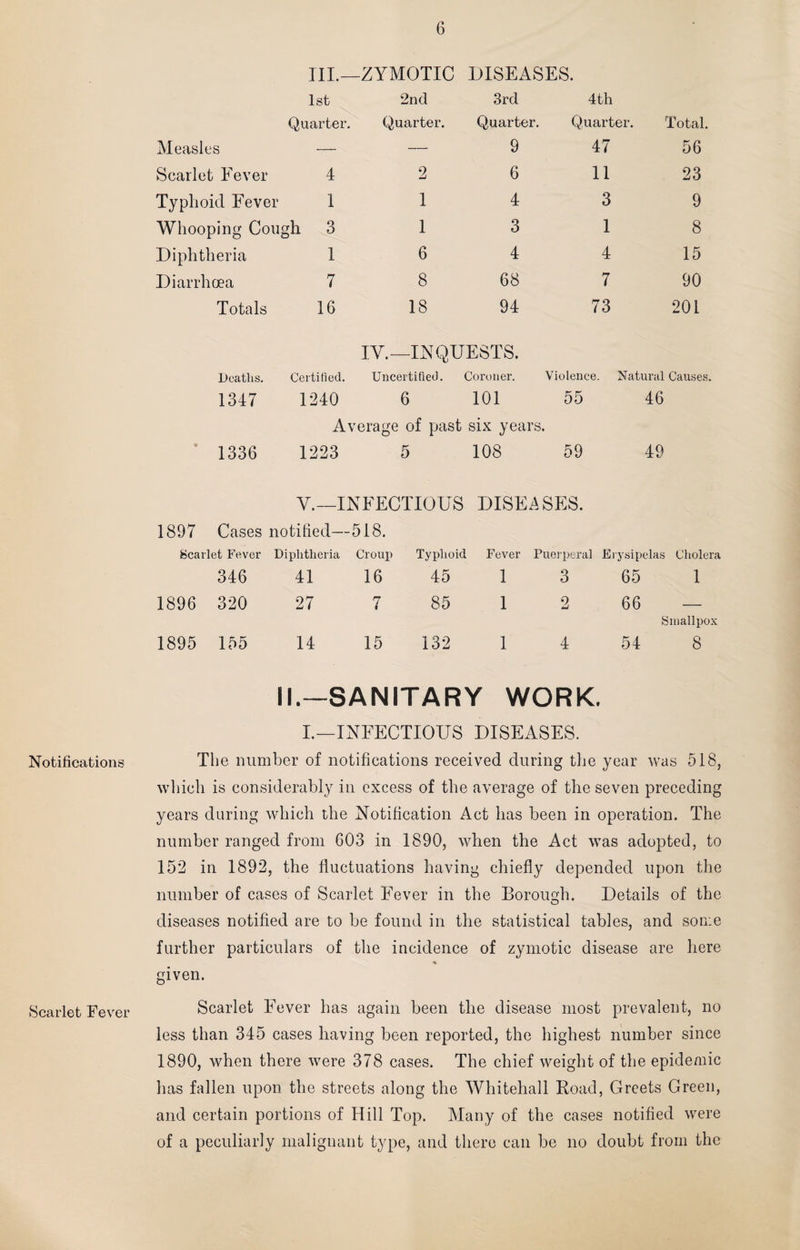 Notifications Scarlet Fever III.— -ZYMOTIC DISEASES. 1st 2nd 3rd 4th Quarter. Quarter. Quarter. Quarter. Total. Measles — — 9 47 56 Scarlet Fever 4 2 6 11 23 Typhoid Fever 1 1 4 3 9 Whooping Cou gh 3 1 3 1 8 Diphtheria 1 6 4 4 15 Diarrhoea 7 8 68 7 90 Totals 16 18 94 73 201 IY.—INQUESTS. Deaths. Certified. Uncertified. Coroner. Violence. Natural Causes, 1347 1240 6 101 55 46 Average of past six years. 1336 1223 5 108 59 49 V.—INFECTIOUS DISEASES. 1897 Cases notified—518. Scarlet Fever Diphtheria Croup Typhoid Fever Puerperal Erysipelas Cholera 346 41 16 45 1 3 65 1 1896 320 27 7 1 85 1 2 66 Smallpox 1895 155 14 15 132 1 4 54 8 II.—SANITARY WORK. I.—INFECTIOUS DISEASES. The number of notifications received during the year was 518, which is considerably in excess of the average of the seven preceding years during which the Notification Act has been in operation. The number ranged from 603 in 1890, when the Act was adopted, to 152 in 1892, the fluctuations having chiefly depended upon the number of cases of Scarlet Fever in the Borough. Details of the diseases notified are to be found in the statistical tables, and some further particulars of the incidence of zymotic disease are here given. Scarlet Fever has again been the disease most prevalent, no less than 345 cases having been reported, the highest number since 1890, when there were 378 cases. The chief weight of the epidemic has fallen upon the streets along the Whitehall Road, Greets Green, and certain portions of Hill Top. Many of the cases notified were of a peculiarly malignant type, and there can be no doubt from the