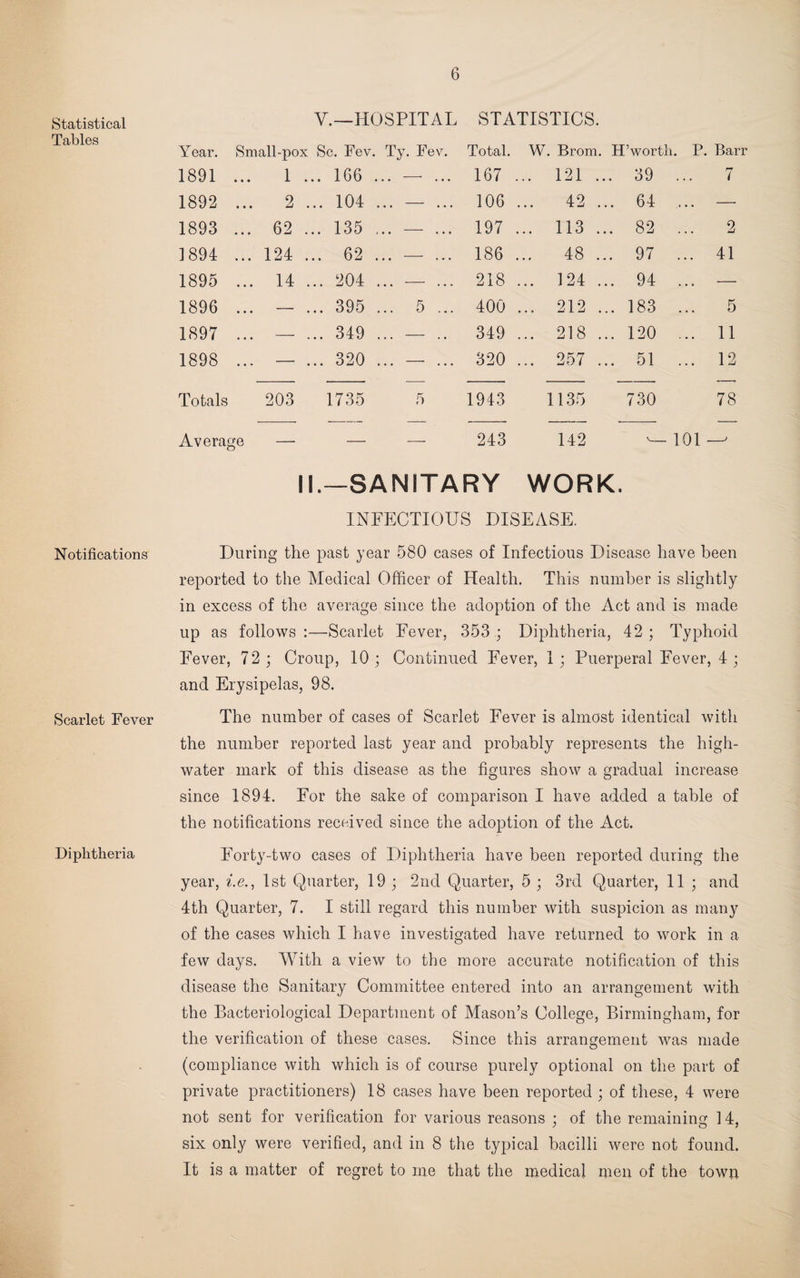 Statistical Tables Notifications Scarlet Fever Diphtheria V.—HOSPITAL STATISTICS. Year. Small-pox Sc. Fev. Ty. Fev. Total. W. Brom. H’worth. P. Barr 1891 ... 1 . .. 166 ... — ... 167 ... 121 .. . 39 ... 7 1892 ... 2 . .. 104 ... — ... 106 42 .. . 64 ... — 1893 ... 62 . .. 135 ... — ... 197 ... 113 .. . 82 ... 2 1894 ... 124 . .. 62 ... — ... 186 48 .. . 97 ... 41 1895 ... 14 . .. 204 ... — ... 218 ... 124 .. . 94 ... — 1896 ... — . .. 395 ... 5 ... 400 ... 212 .. . 183 ... 5 1897 ... —- . .. 349 ... — .. 349 ... 218 .. . 120 ... 11 1898 ... — . .. 320 ... — ... 320 ... 257 .. . 51 ... 12 Totals 203 1735 5 1943 1135 730 78 Average — — —. 243 142 -- 101 - II.—SANITARY WORK. INFECTIOUS DISEASE. During the past year 580 cases of Infectious Disease have been reported to the Medical Officer of Health. This number is slightly in excess of the average since the adoption of the Act and is made up as follows:—Scarlet Fever, 353 ; Diphtheria, 42; Typhoid Fever, 72; Croup, 10; Continued Fever, 1; Puerperal Fever, 4 ; and Erysipelas, 98. The number of cases of Scarlet Fever is almost identical with the number reported last year and probably represents the high- water mark of this disease as the figures show a gradual increase since 1894. For the sake of comparison I have added a table of the notifications received since the adoption of the Act. Forty-two cases of Diphtheria have been reported during the year, i.e., 1st Quarter, 19 ; 2nd Quarter, 5 ; 3rd Quarter, 11 ; and 4th Quarter, 7. I still regard this number with suspicion as many of the cases which I have investigated have returned to work in a few days. With a view to the more accurate notification of this disease the Sanitary Committee entered into an arrangement with the Bacteriological Department of Mason’s College, Birmingham, for the verification of these cases. Since this arrangement was made (compliance with which is of course purely optional on the part of private practitioners) 18 cases have been reported ; of these, 4 were not sent for verification for various reasons ; of the remaining 14, six only were verified, and in 8 the typical bacilli were not found. It is a matter of regret to me that the medical men of the town