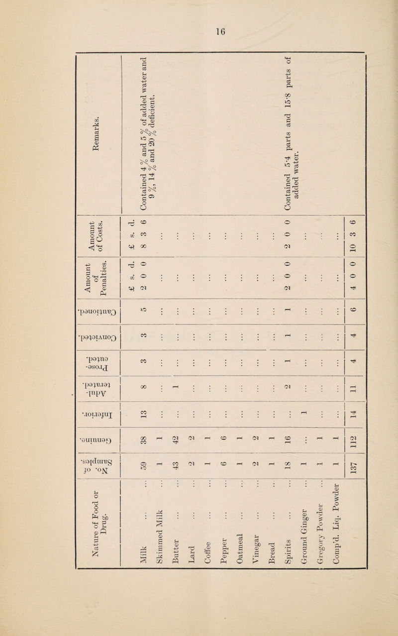 ft 5-4 d a © ft 4+ O 02 40 5o d ft OO ft c3 02 ?H cd ft rH a3 • 40 £ ft fl® G G * o Q G 40 g S a^ <j*s +4i 02 c .a G , 40 0^1—i a°g ^ £ w CD o 02 co : : : ; ; • : o «rt oo CM ft o O 02 o : o ft CM CM CD CO O O o ft 'paUCH^lVBQ LO CD •pa^opvnoQ co **:::::: ■—i ft •pQ^no co •:::::::'—' ft -9S0JJ •p9|T3J9^ oo : i—i :::::: cm : rH ilW rH M0IJ9JIIJ co i—i H ......... . . ft p—i •gninugfj 38 1 42 2 r—t CO r-H CM H CO * rH r-H H CM rH rH •sgpliu'og 02 r-H CO CM H CO H Ol H GO rH rH rH J° 'ON lO ft H CO pH 5+ o o o ft ■IH o © £-, 40 d ft * * • * * * 5+ © ft £ O ft r—H • • • ■ • - • ■ 5-i © © ft ft • • rft H &D £ O'1 r<ft G • rH o o ft • rH ft K/j © a B M © 40 rv3 © ,© ft 5+ © ft <x> a fo d &D © *TJ C3 02 4ft • rH ft G G t»> 5-i O SJD ft ft »-• • rH 4-> t+ Ph -4ft G © O © G ft 0 Oj o © c3 • r*< H ft 5-1 5o O 02 ft ft CJ ft o > ft GO O O O