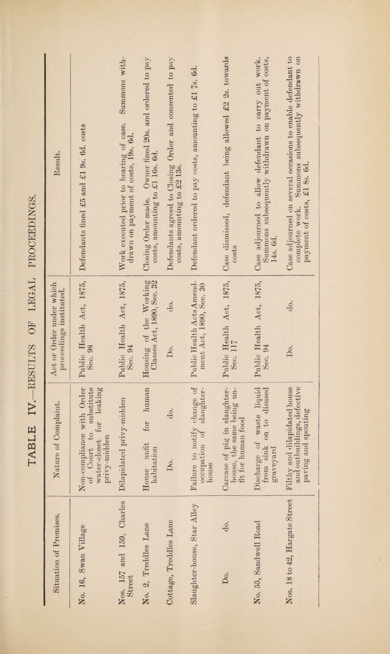 IV.—RESULTS OF LEGAL PROCEEDINGS. 0 05 © 0 g G © 30 a a g bO^ Pi P 03 2 o rt| q O *4-1 o <3 ft a ft 3 73 73 G 3 © —: G ft 7 ^ © eg © 3 X 3 © 3 33 d © 73 G © 3 © C bD EB o Cl • G co EE O © © bJO 3 G © G EB o 73 bo G G a 3 «r EB ft 3 © © 73 3 G © 3 © © 3 © EB 02 M EB n g £ 73 P G 73 © H ft-G ft r-H 02 G EB 3 02 O £ 73 © G • 1—3 3 03 7 02 3 £ 7 -p c ft C G G 5S EB CB 3 o a 73 X p CO 3 S • 4ft O M ™ ft, o HH ^ O Sh .... •ftft © s ft 33 © . • iH rrH 33 © 4 p ^ G P p p 02 G © 7 G G p m © bo 73 G Oil p o © ft <E VC Ip GO p © << 33 p 3 © ft © • rH r-H 3= G ft 00 05 © © m VC ip 00 p © <1 ft r-H c3 0 ft 7 05 © • ft © ft cn bo ci G CC 33 P O £ © © w. o 05 © 00 p p a O <j 02 be © G o 7 ft EB G o ft EB EB ft 5 o ft 7 G © EE P © 3 © ft O « rH ft G ft 0 VC vc CO t- ir-» © OO r—l 00 rH © m ft 4ft 0 0 0 05 <1 <1 OO r—H i rj 4ft r—H 4ft r-H 4ft 0 0 t- 0 p G © ft ft o • • rH 0 ft © G* ft H 05 © . ■rj © ft © G^ ft o 7 o ft w hJ m < H c3 r-H A a o O p o © p G p 3 ft P © 7 p o © p G p p EB G ft p G rt EB © O © P G 3 33 P P G O O bo G • rH ft 3 © P O p G p © © 75 £7 o © rj <4H O o in 0 4-> c3 £ ft > 1 r4 P ft G © 7 7 ft 4 • rH ftl ft 7 © p 3 7 • rH ft 3 ft G 3 P O P ft G G O r-J • rH r^ ^ 4ft © 7 CO g J w o 7 O H © © S beft G SP ft ft © CB P^P P 0 O G G o o ft 0 p • rH 4-> cS © p P- G 1 O m r—j ^G © 0 H O 3 O ; H ft p a © a ^ * rH 03 0 . ®ft o 3 a 0 .a S'- bf M S •rH ft 2 a f—H 3 © © s CB CB O 3 G ©Op H 33 ft Co o 7 7 7 © G 02 CT1 3 0 4ft CO o p G O M—i 0 33 7 c 53 ©•3 3 be >5 p _ © 3 g > ft o a © jL P eg p be © © EB > G p a o r^H 0 7 ^ be 97 c 4ft '•ft »rH c3 ^ 4ft 52 |g ft.S ft ft 7 m ft ft 7 0 G G 7 7 3 S ft be ^ C P3 ftftj'i ft 3 ft • rH ft EB © 02 © P ft P o G o • rH p 3 G p • rH m © bO 3 t> G 3 £ m CO o 5z; 02 © ft 3 33 o 05 UC 7 G 3 I- VC P © © P EB ft O © G 3 ft 02 © r—H 7 7 © p ft cf o Jz; © G 3 ft EB © r—H 7 7 © P ft rs © be 3 p p o O K*4 © I—H r—H p 3 p m <£ 02 G o 33 p © p 33 bO G 3 r-H m o 7 o ft 7 3 O ft r—H © % 7 G 3 m *E\ VC VC o {z; p © © p p m © p 3 bO 3 ft «> Cl H O P 00 EE o >25